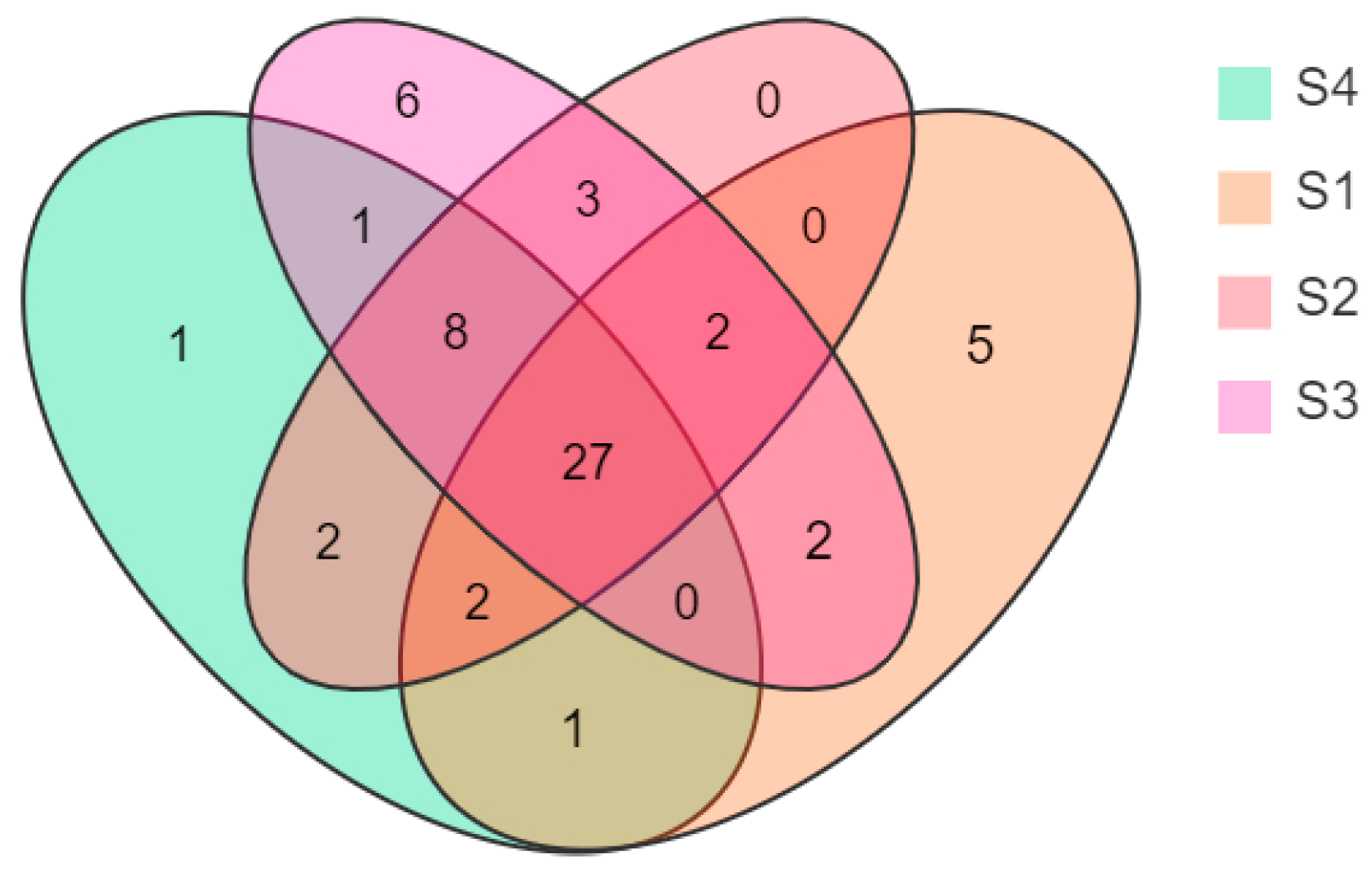 Plants 13 00939 g002