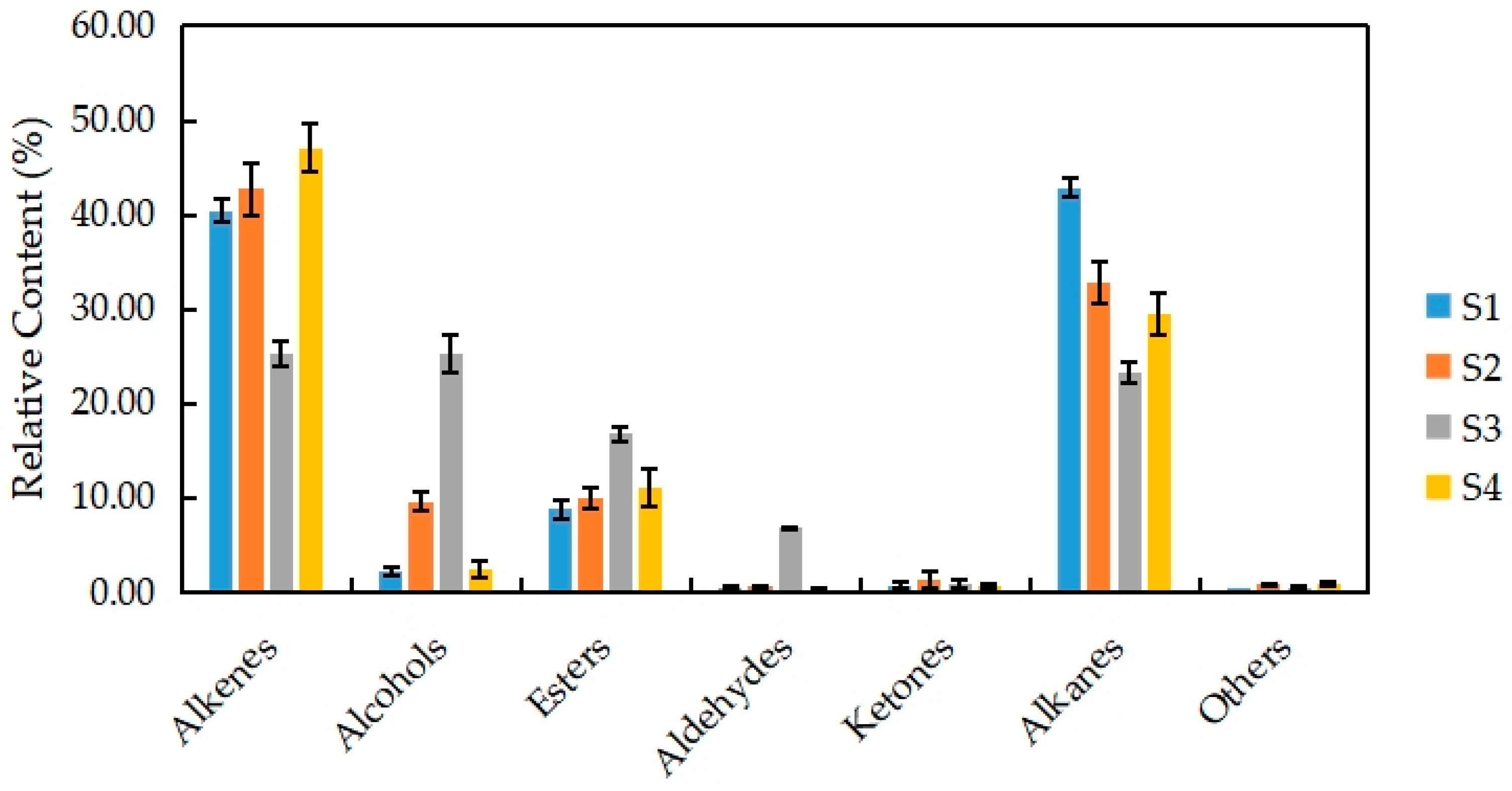 Plants 13 00939 g003