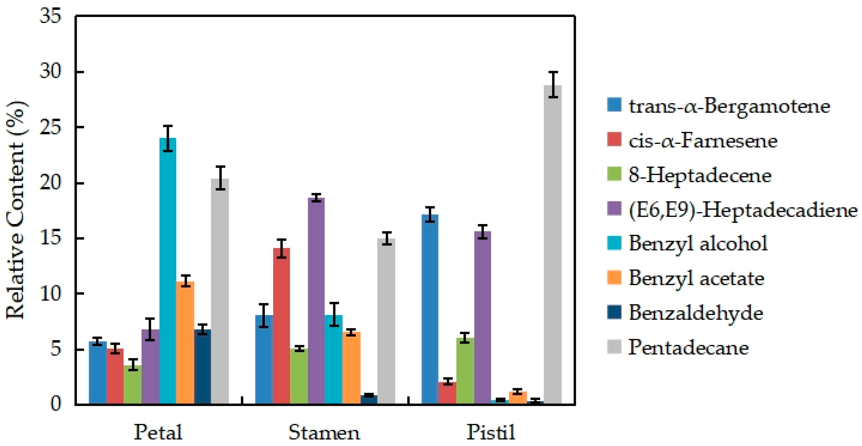 Plants 13 00939 g007