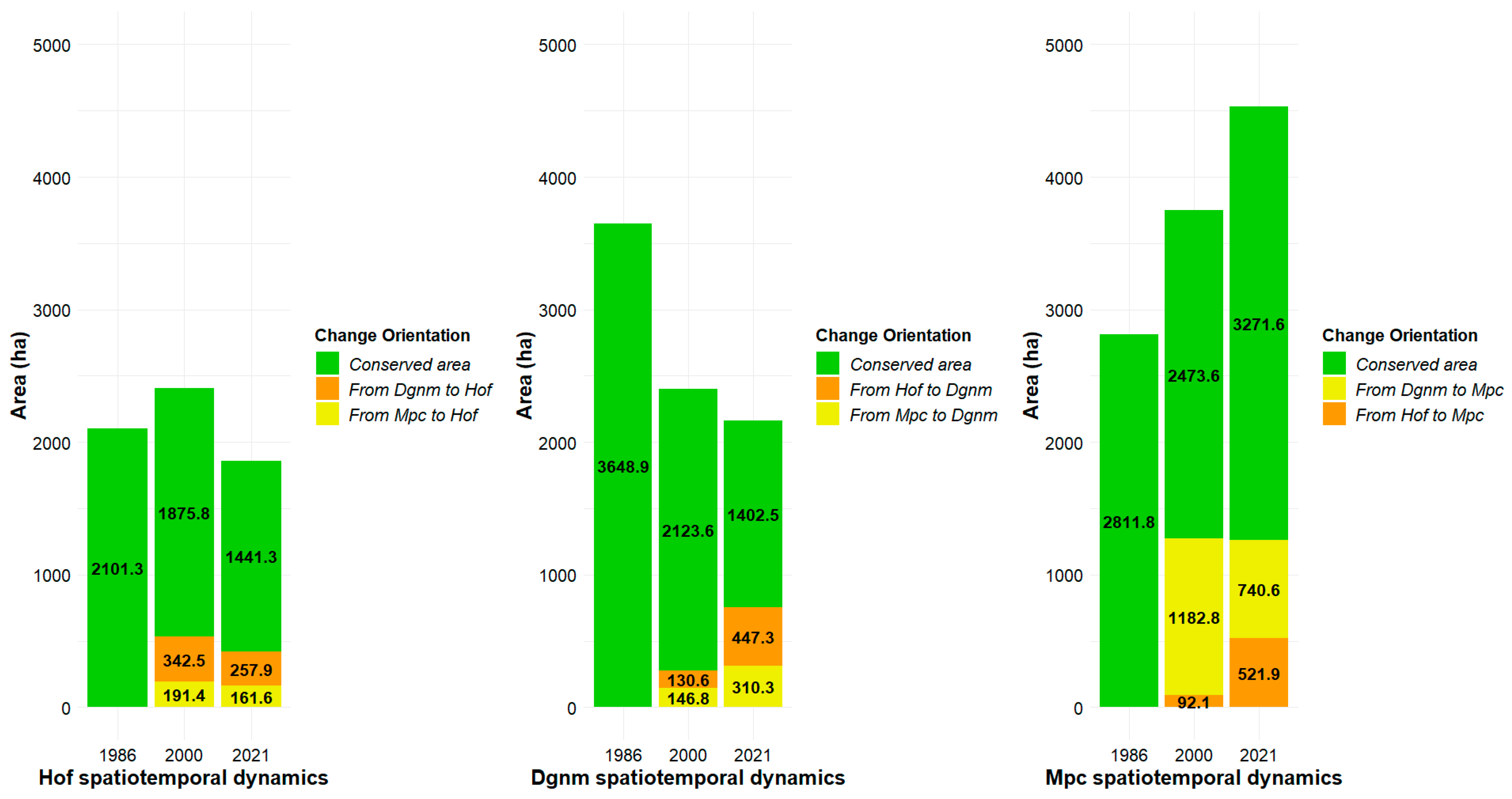 Plants 13 00948 g002