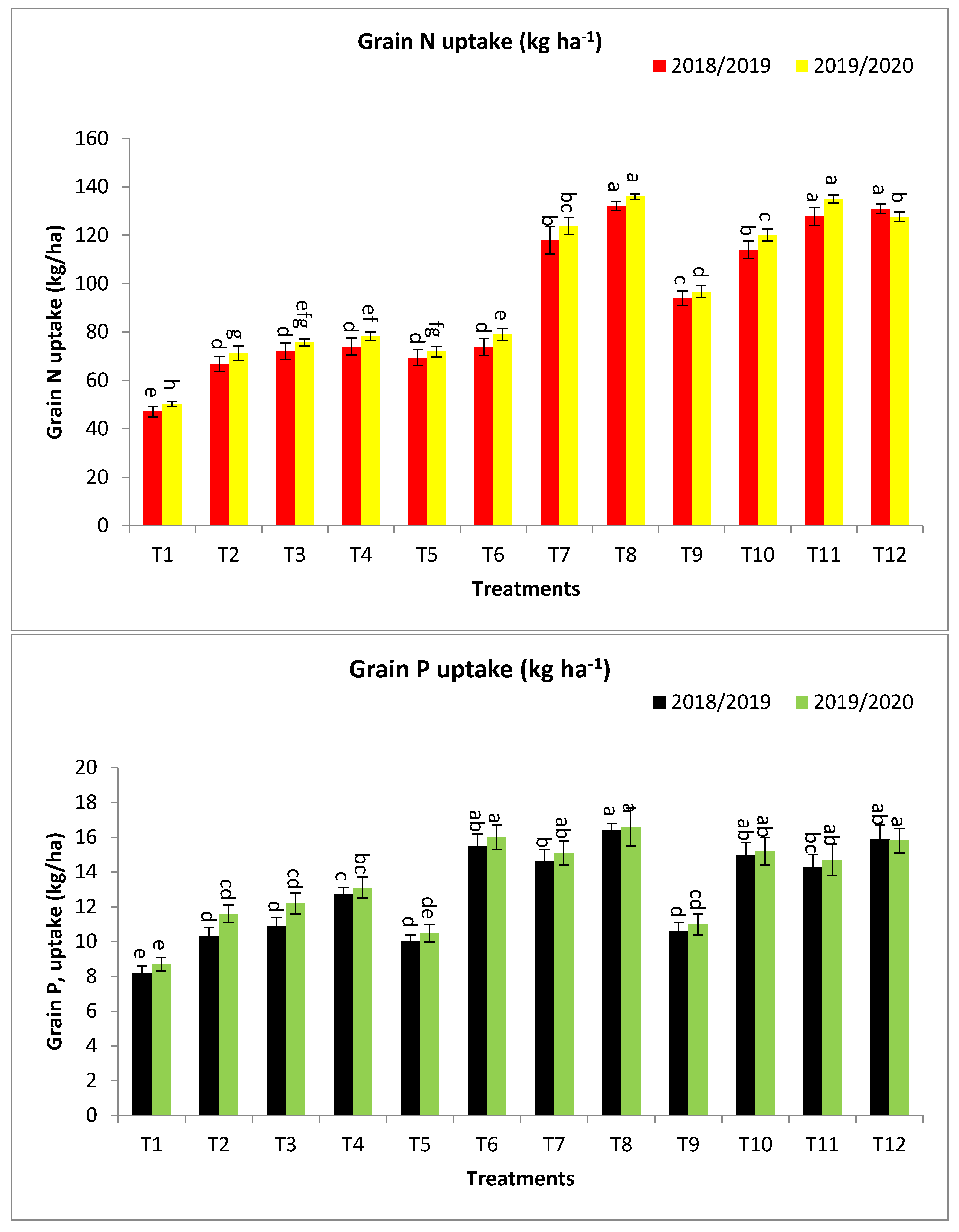 Plants 13 00951 g002b