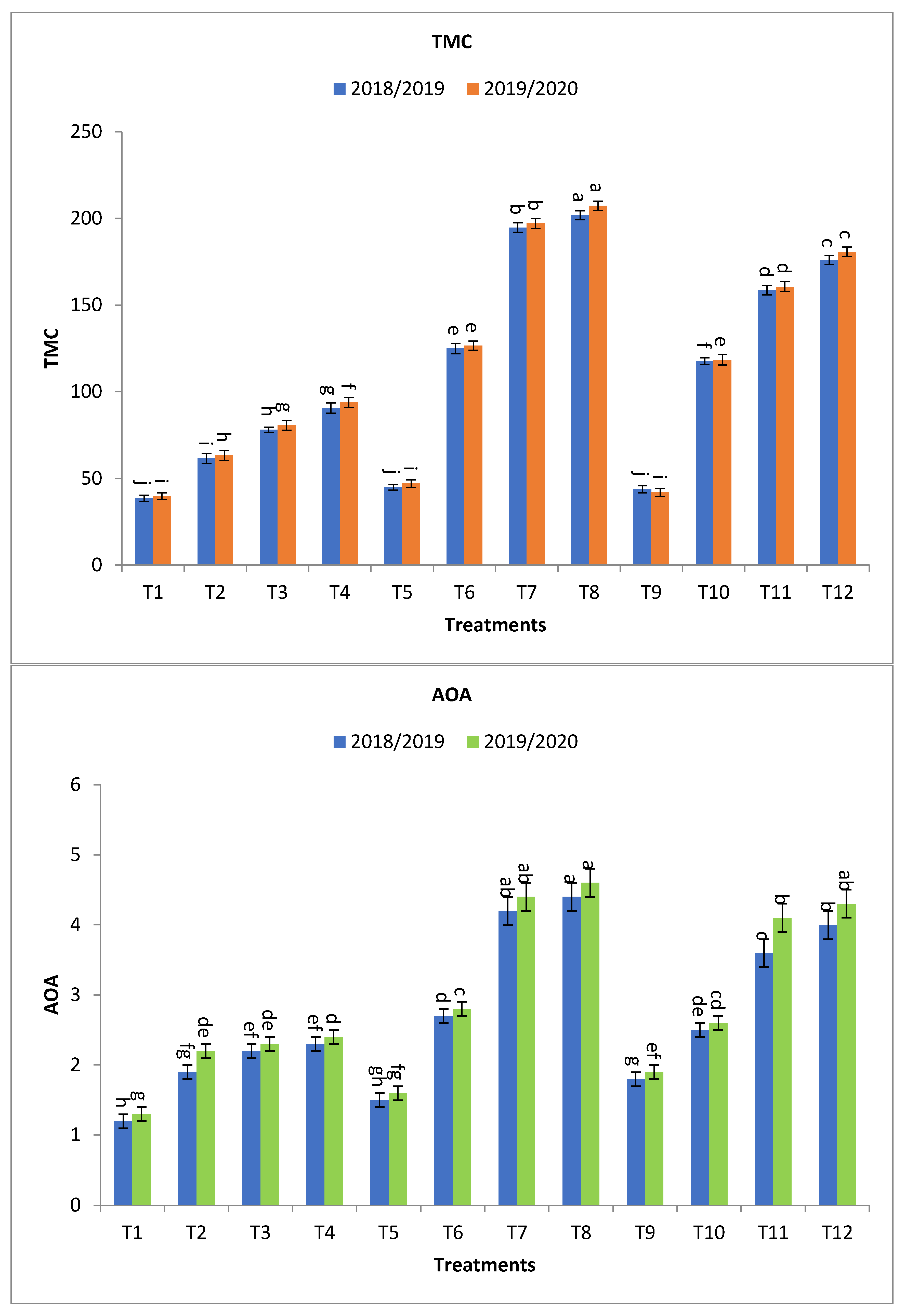 Plants 13 00951 g003b