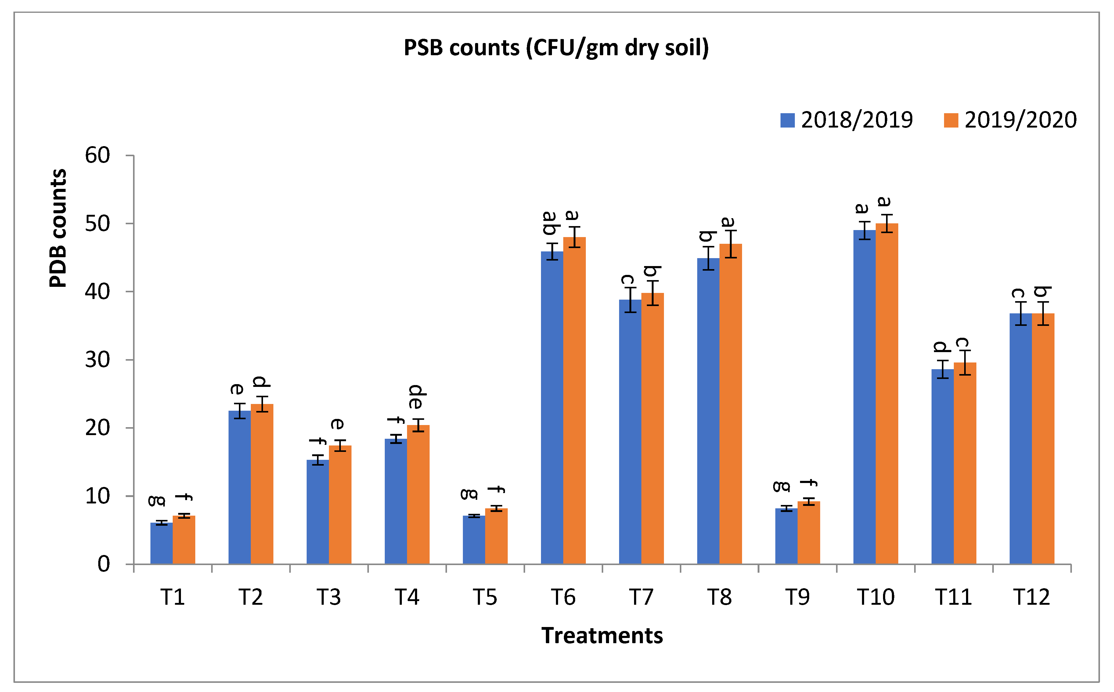 Plants 13 00951 g003d