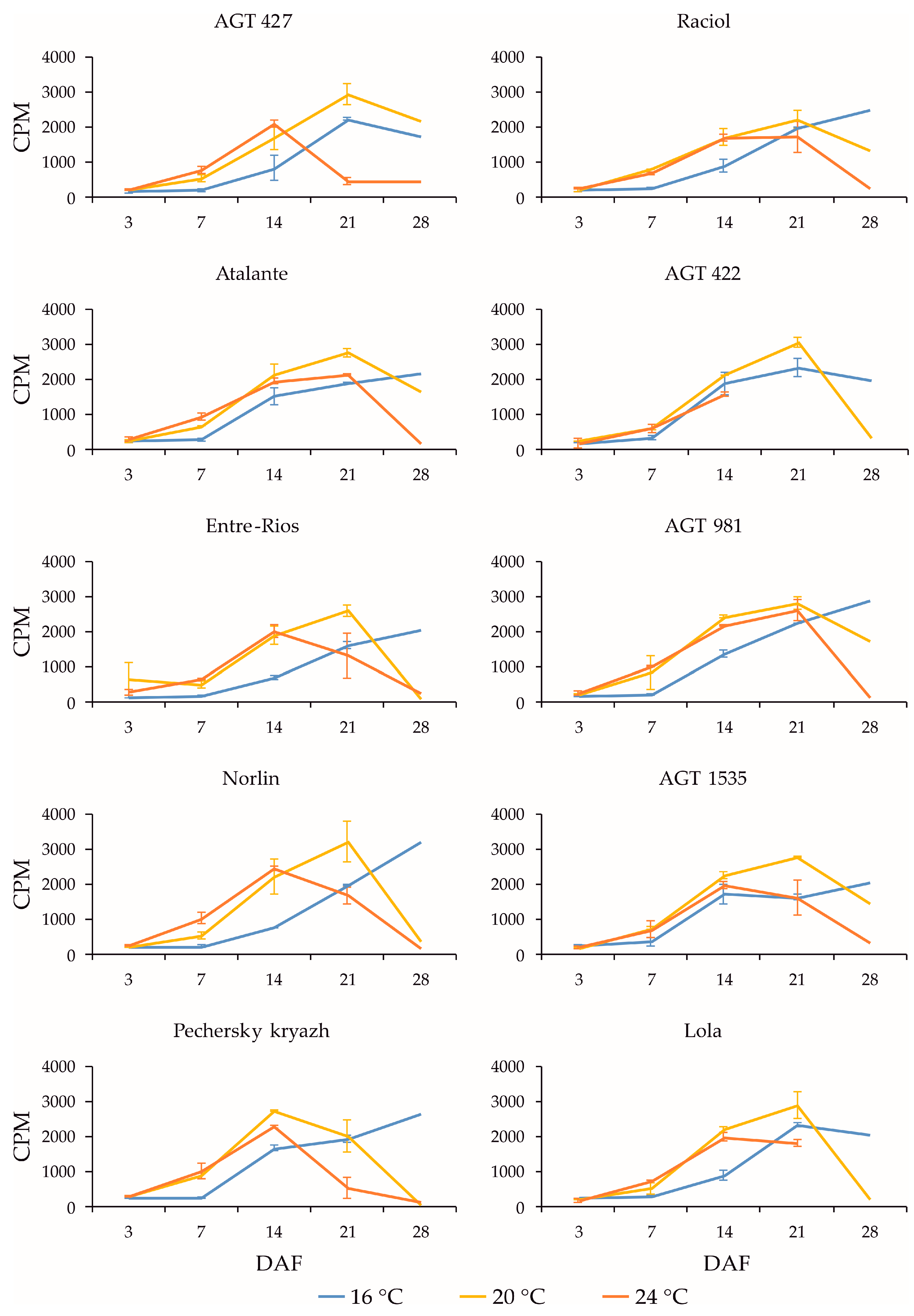 Plants 13 00956 g004 Plants 13 00956 g004