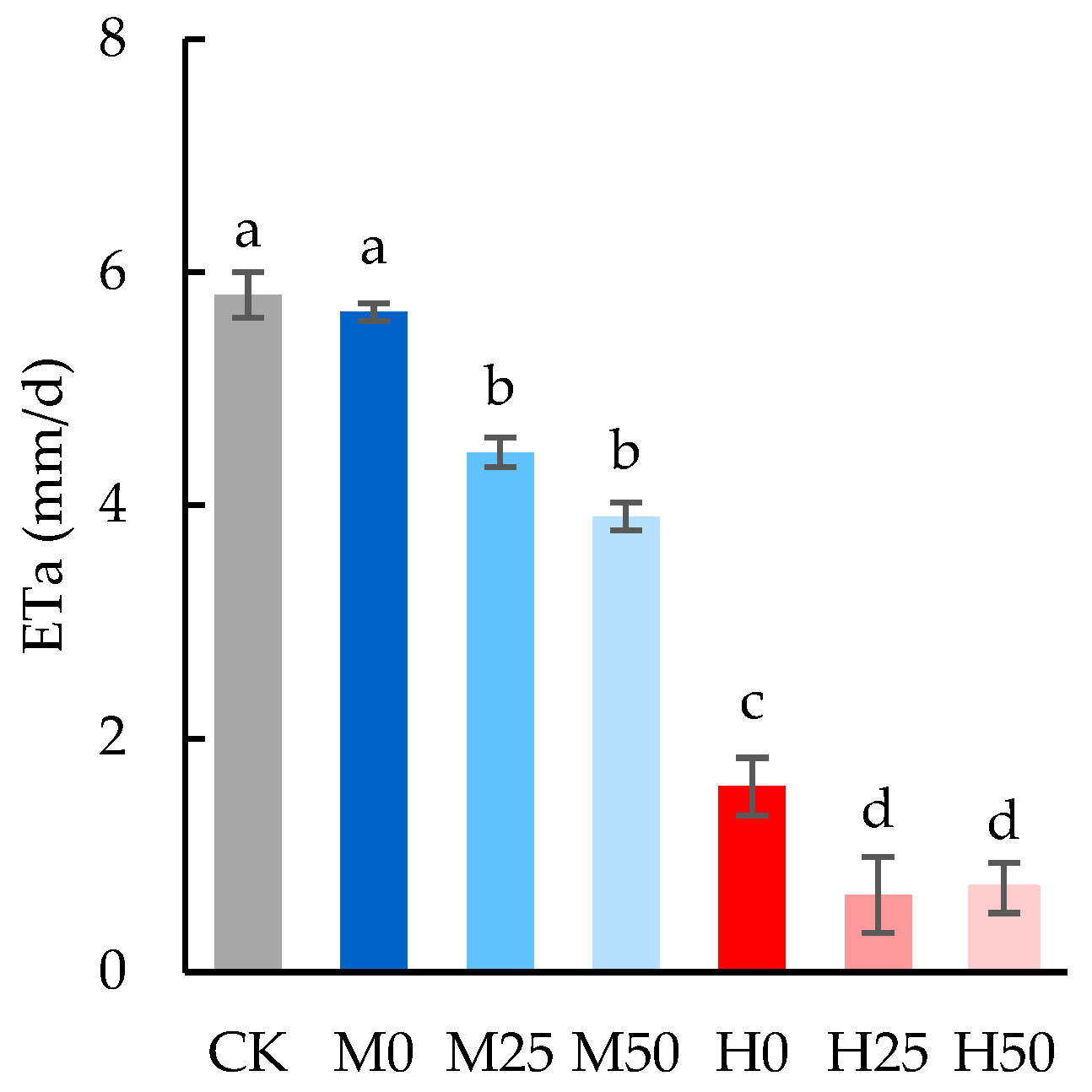 Plants 13 00957 g001