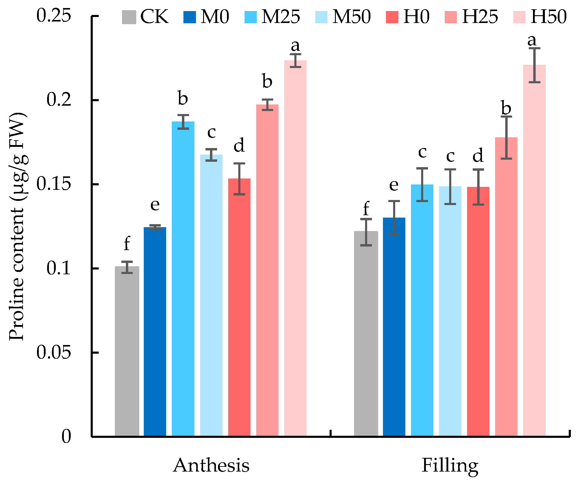 Plants 13 00957 g004