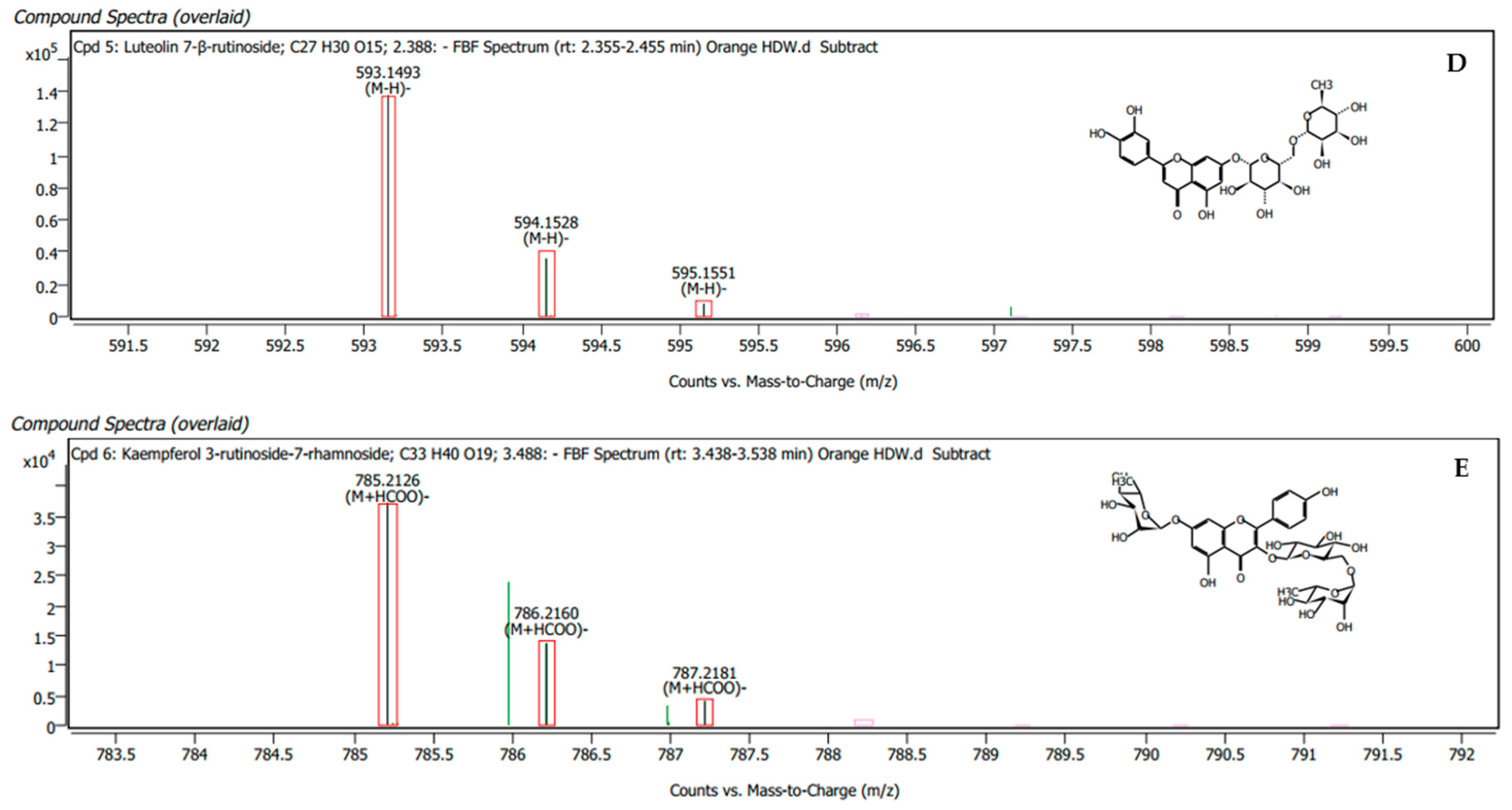 Plants 13 00960 g001b