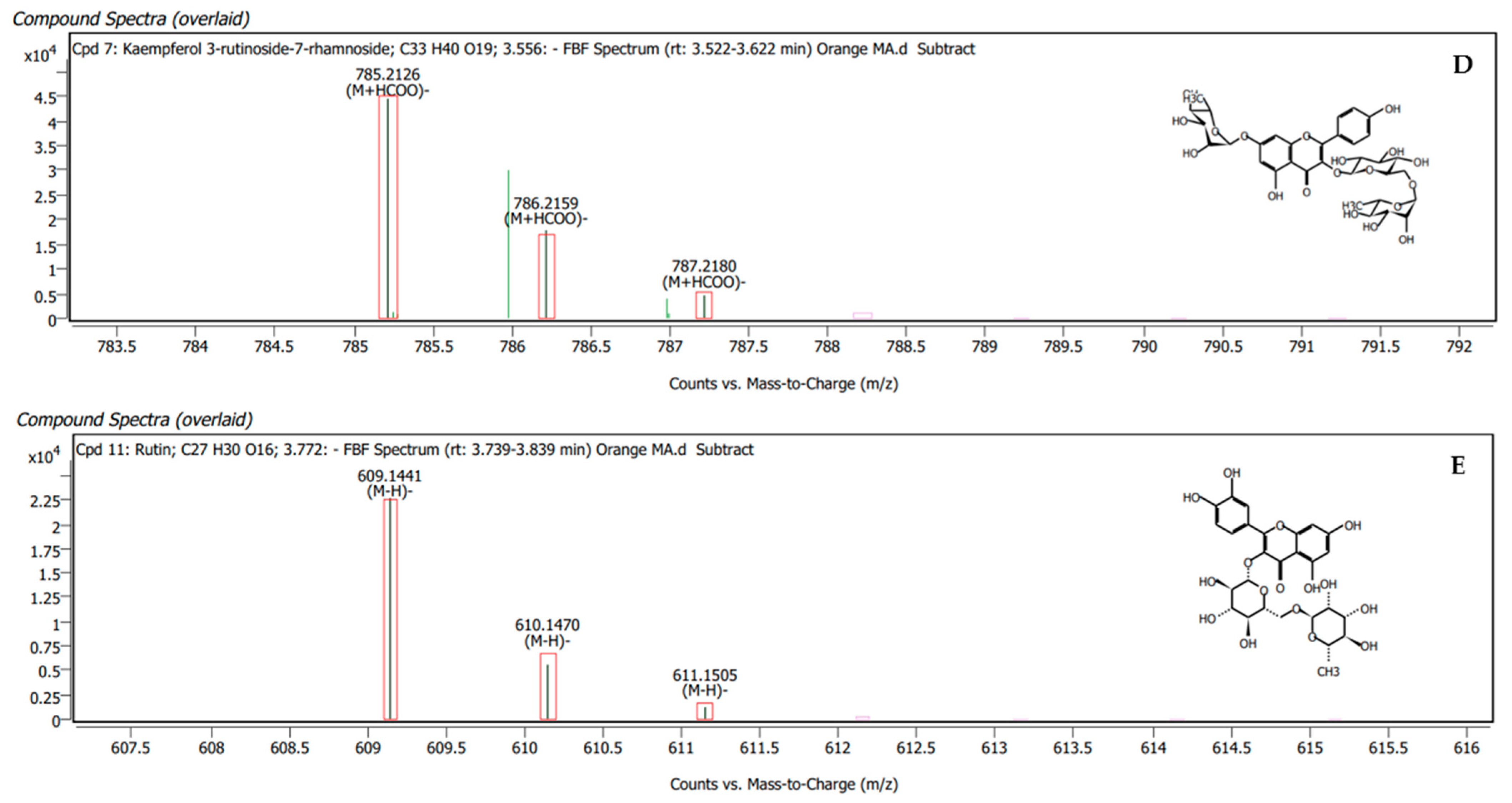 Plants 13 00960 g003b