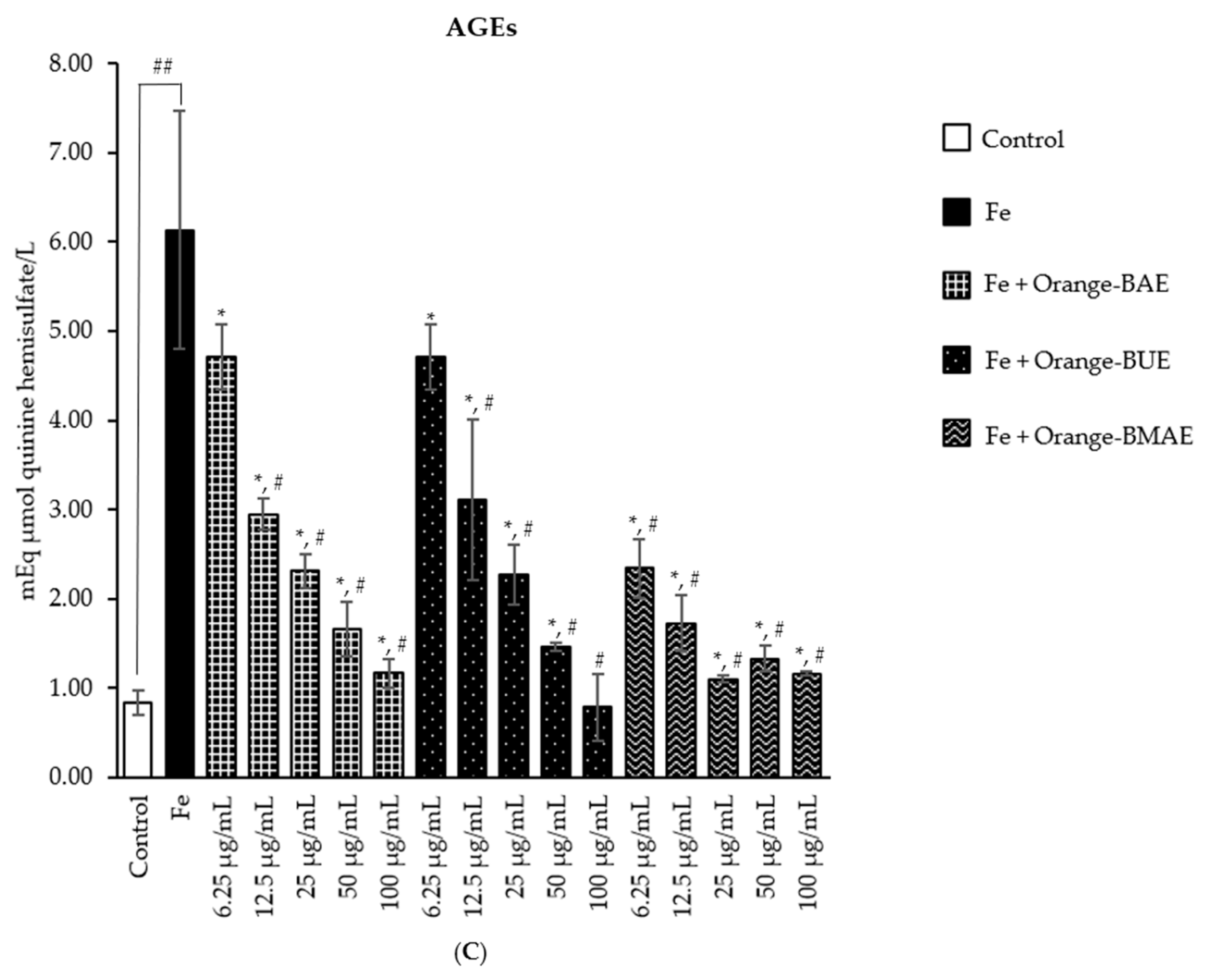 Plants 13 00960 g006b