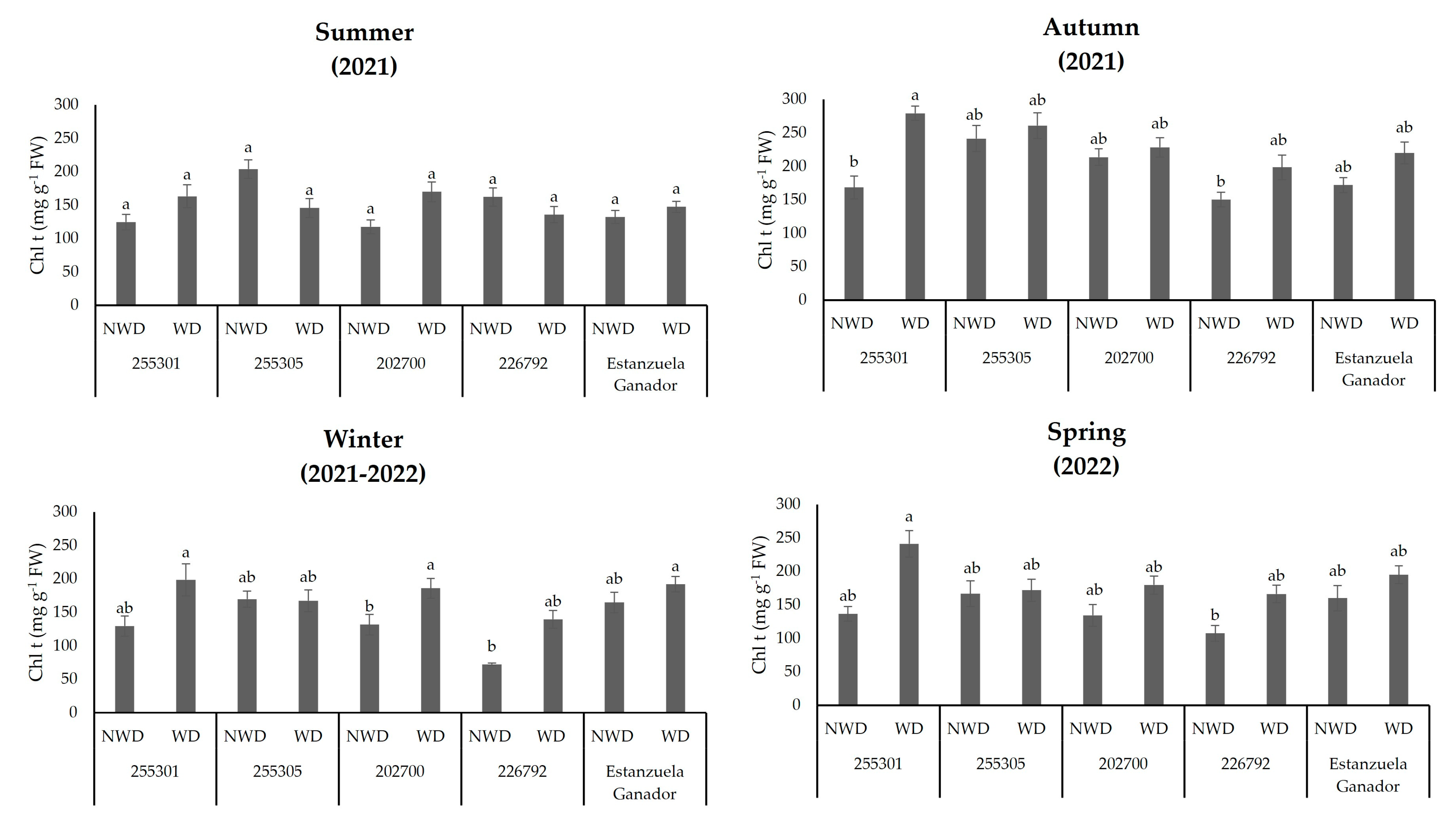 Plants 13 00961 g005