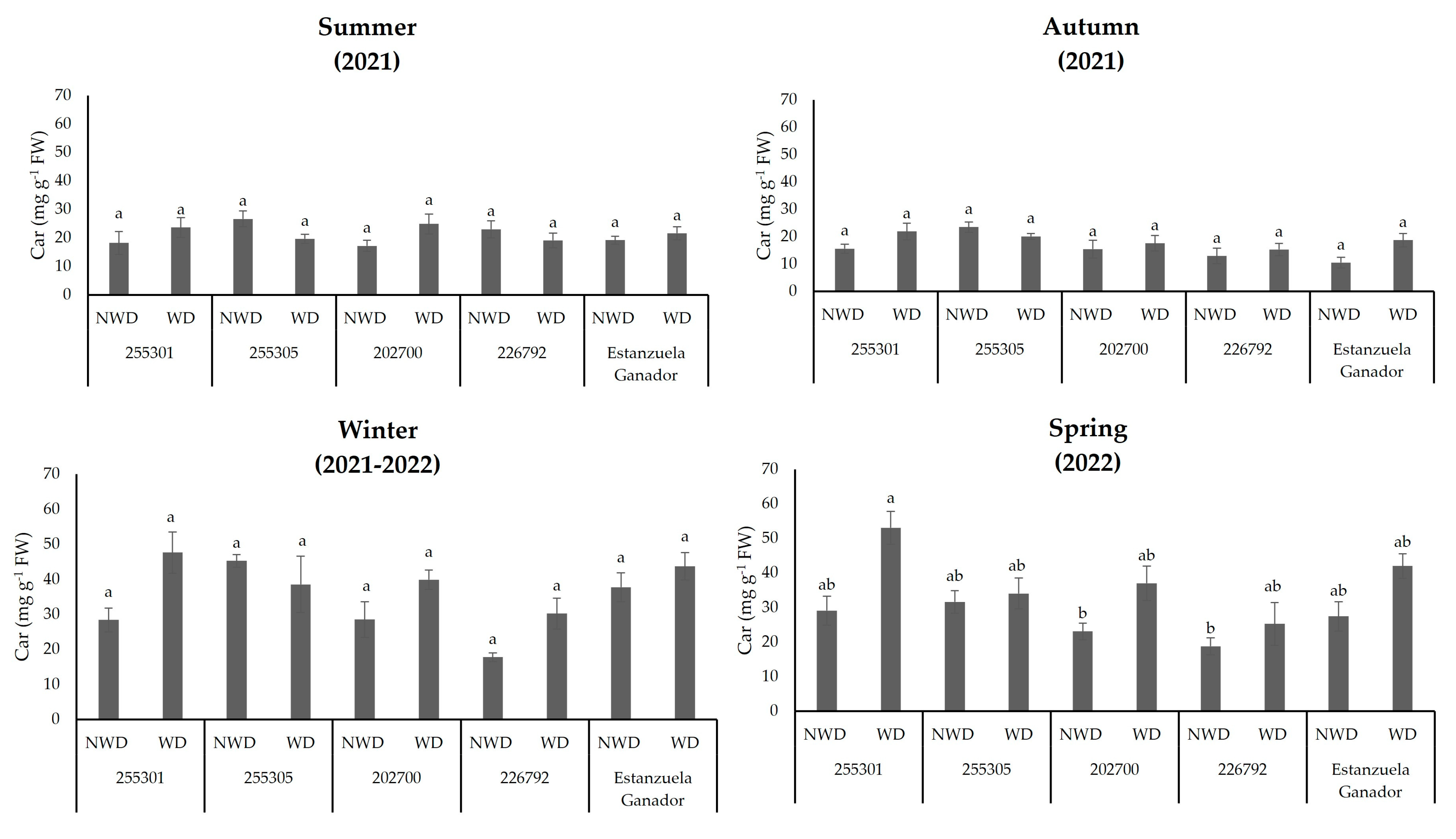 Plants 13 00961 g006