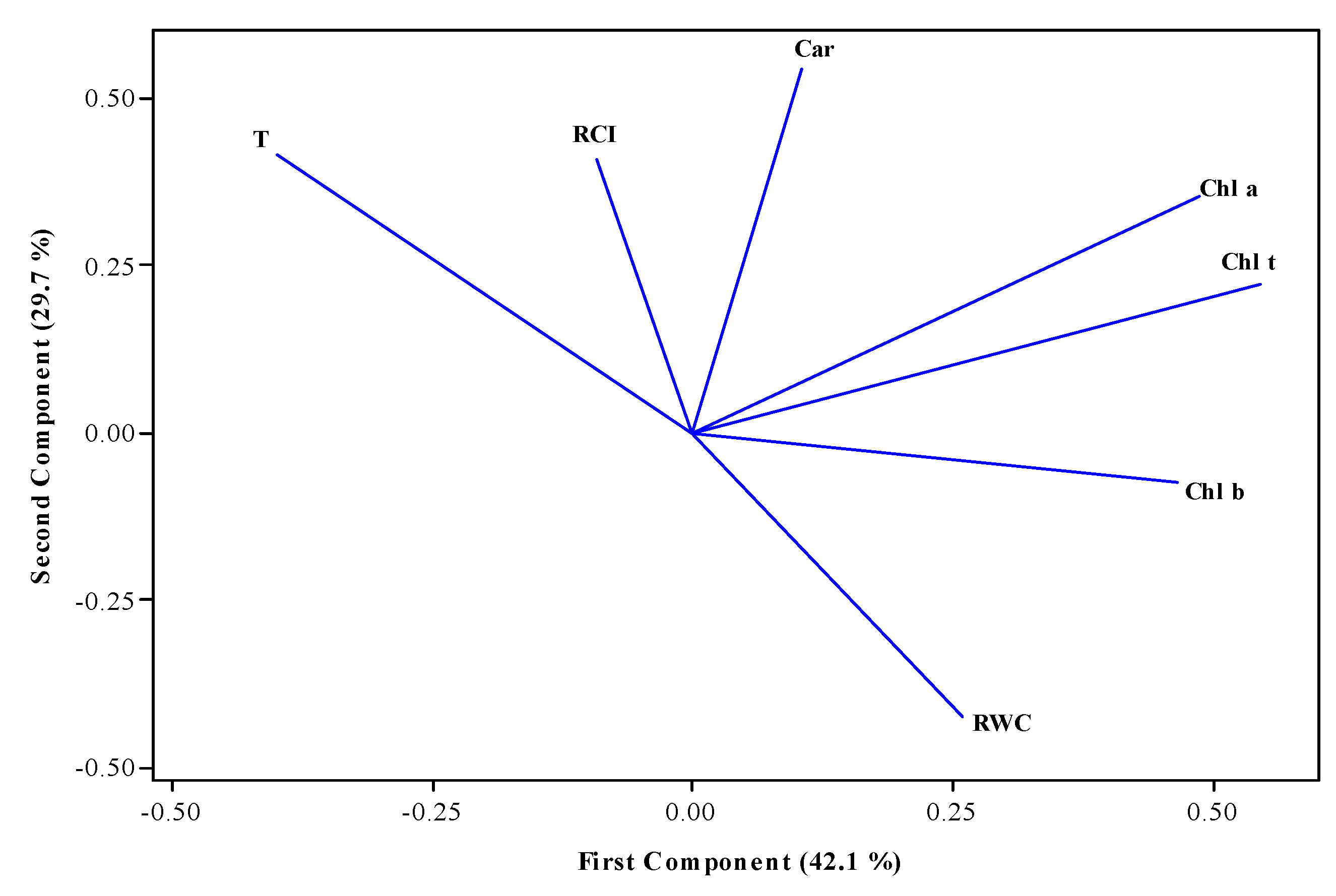 Plants 13 00961 g007