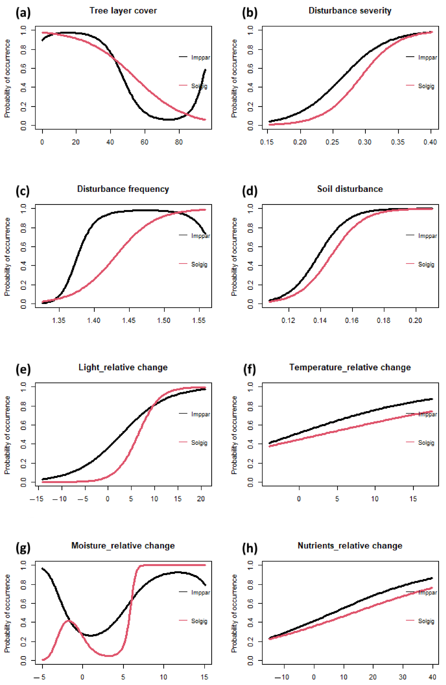 Plants 13 00962 g005