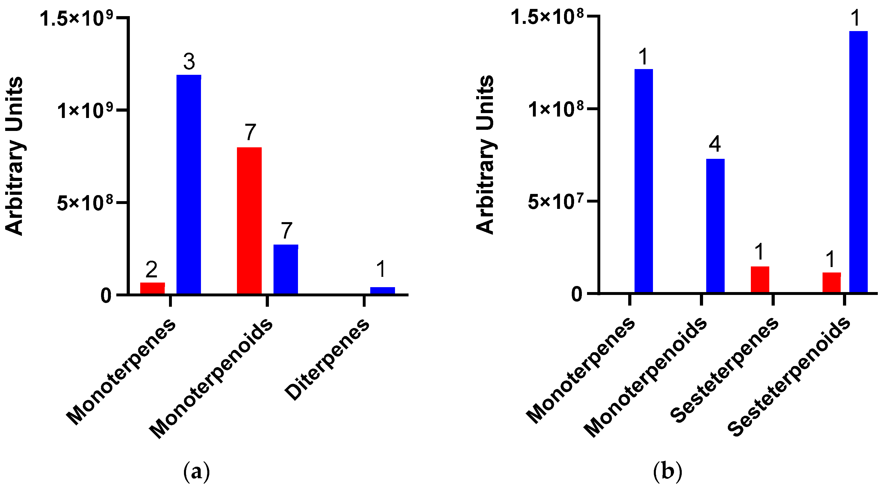Plants 13 00963 g003