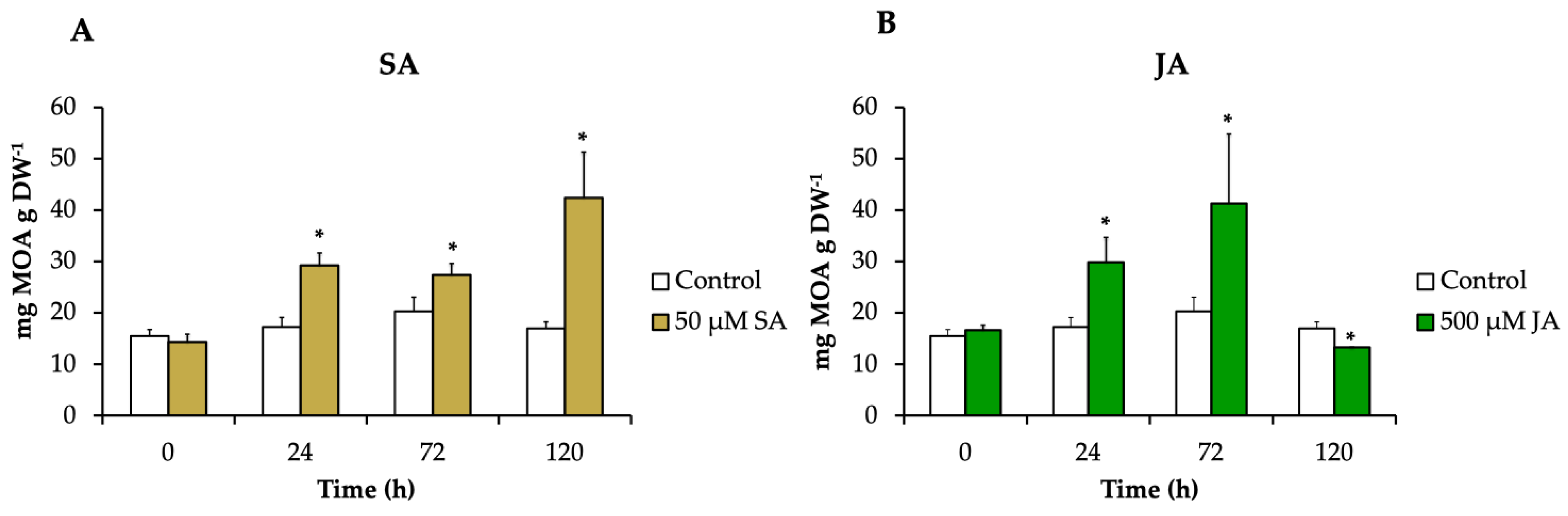 Plants 13 00966 g004