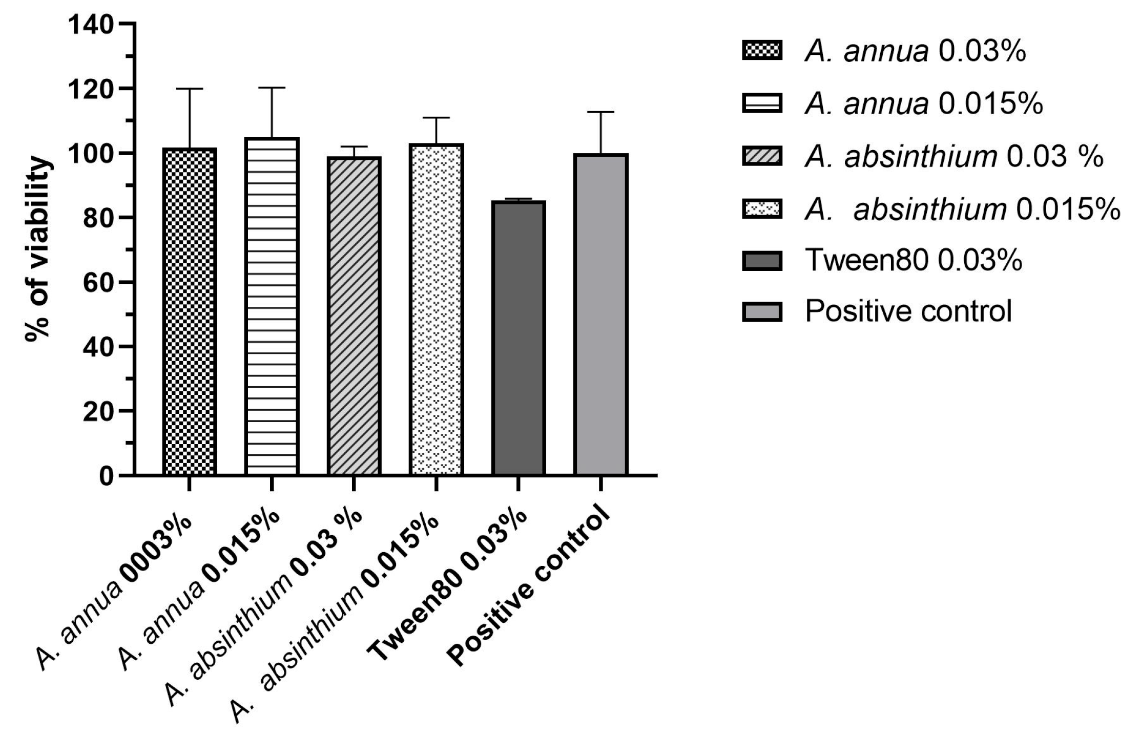 Plants 13 00967 g003