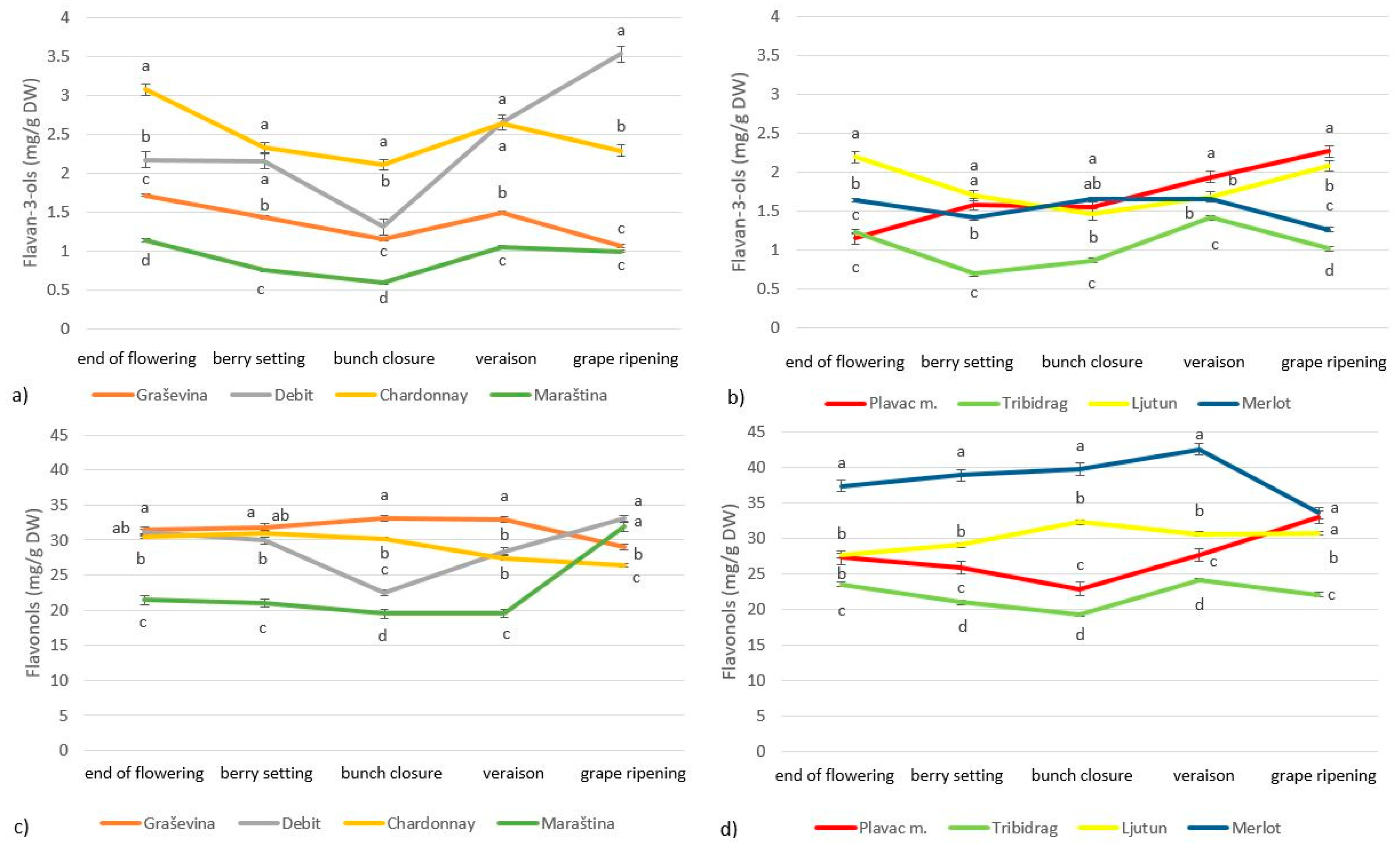 Plants 13 00971 g002
