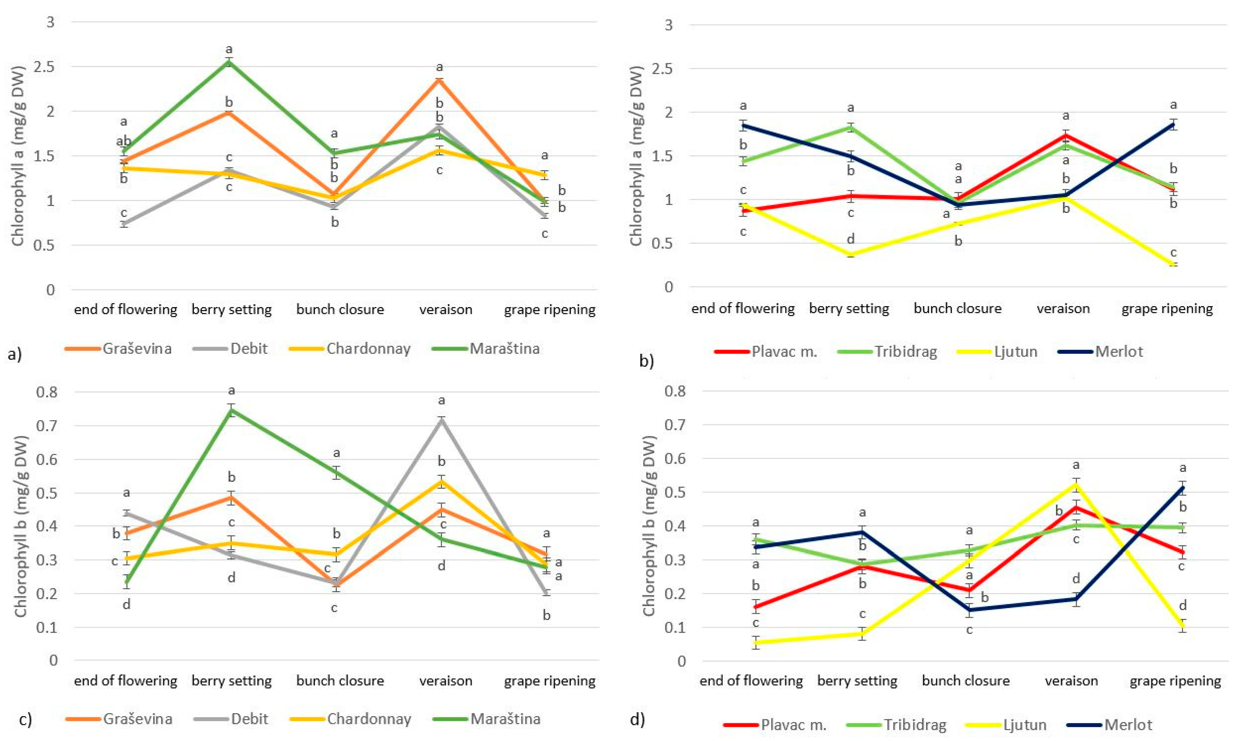 Plants 13 00971 g003