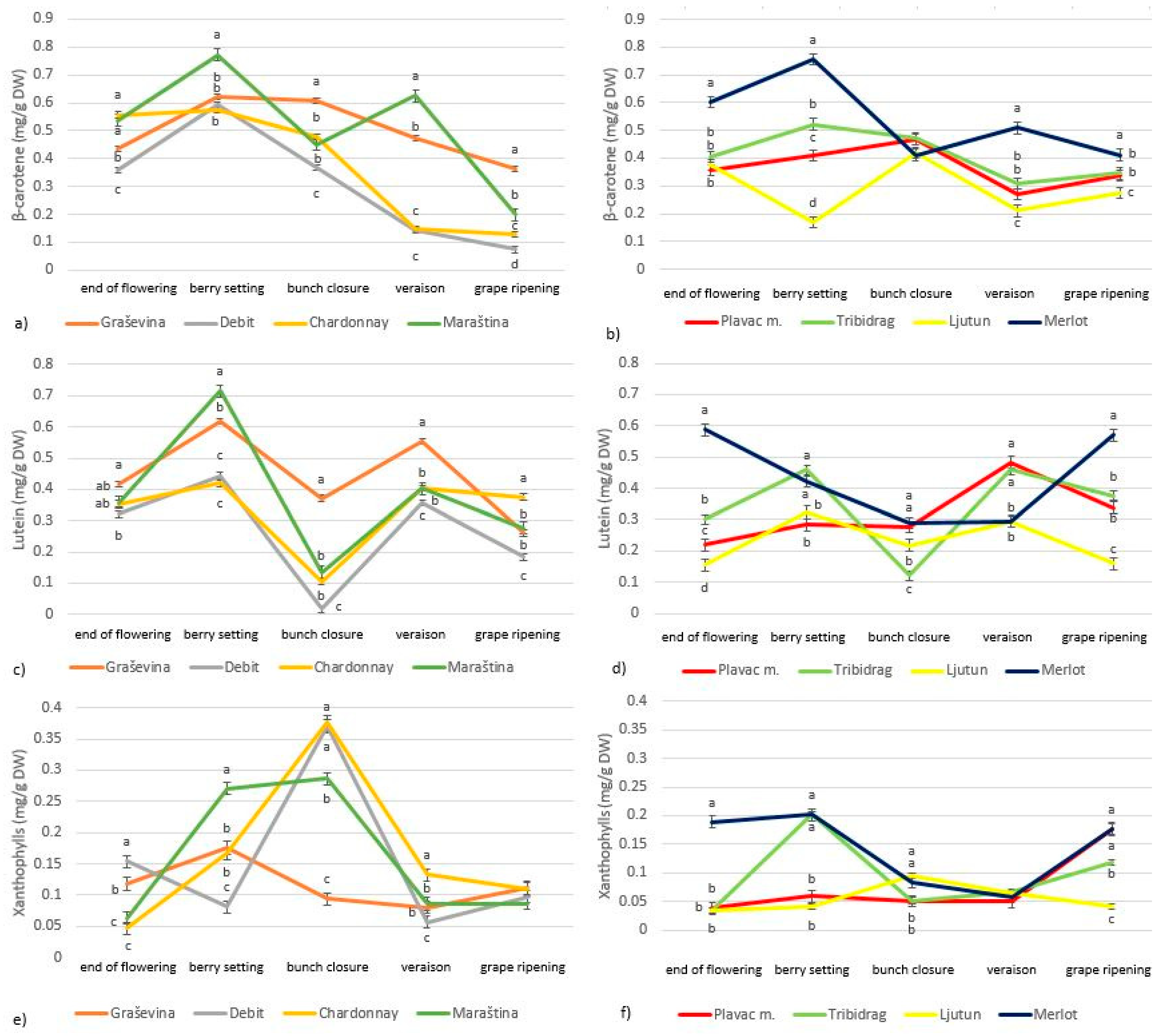 Plants 13 00971 g004