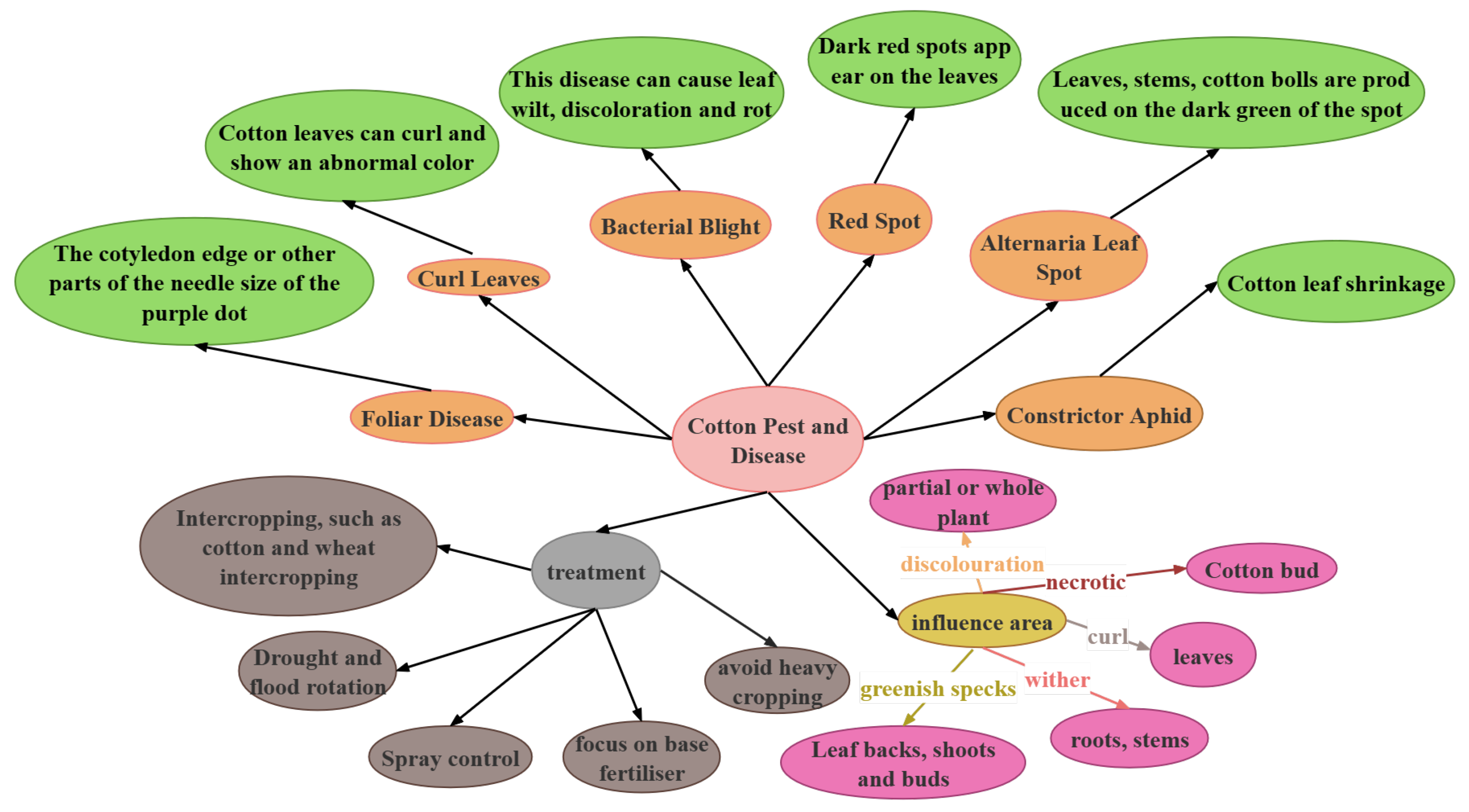 Plants 13 00972 g003