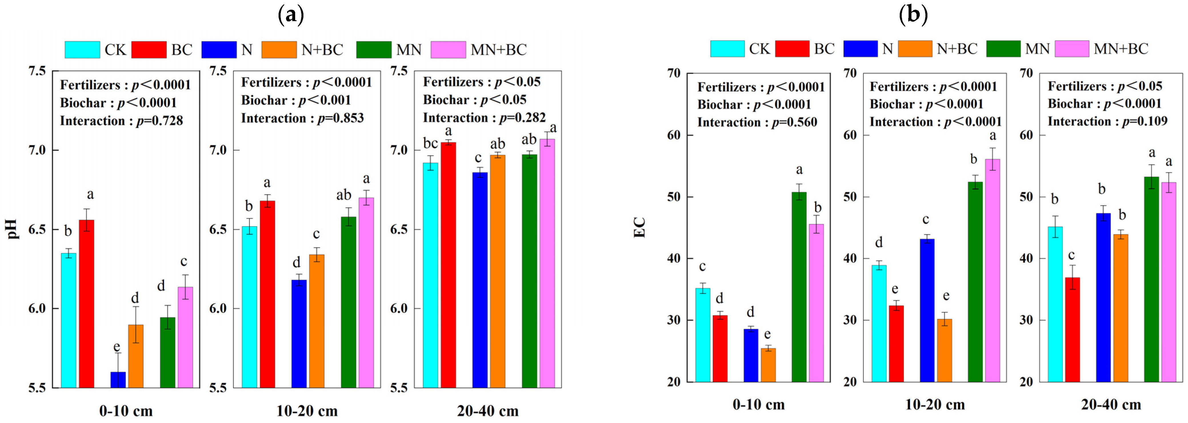 Plants 13 00973 g001