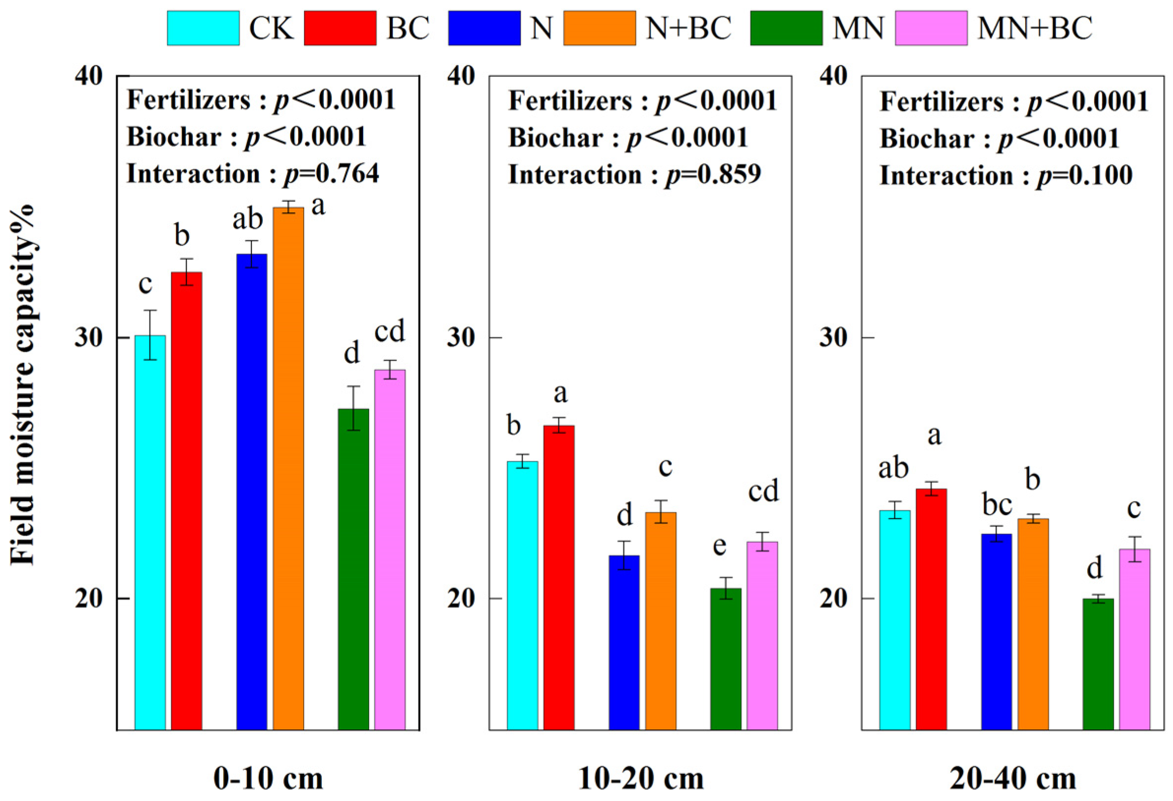 Plants 13 00973 g002