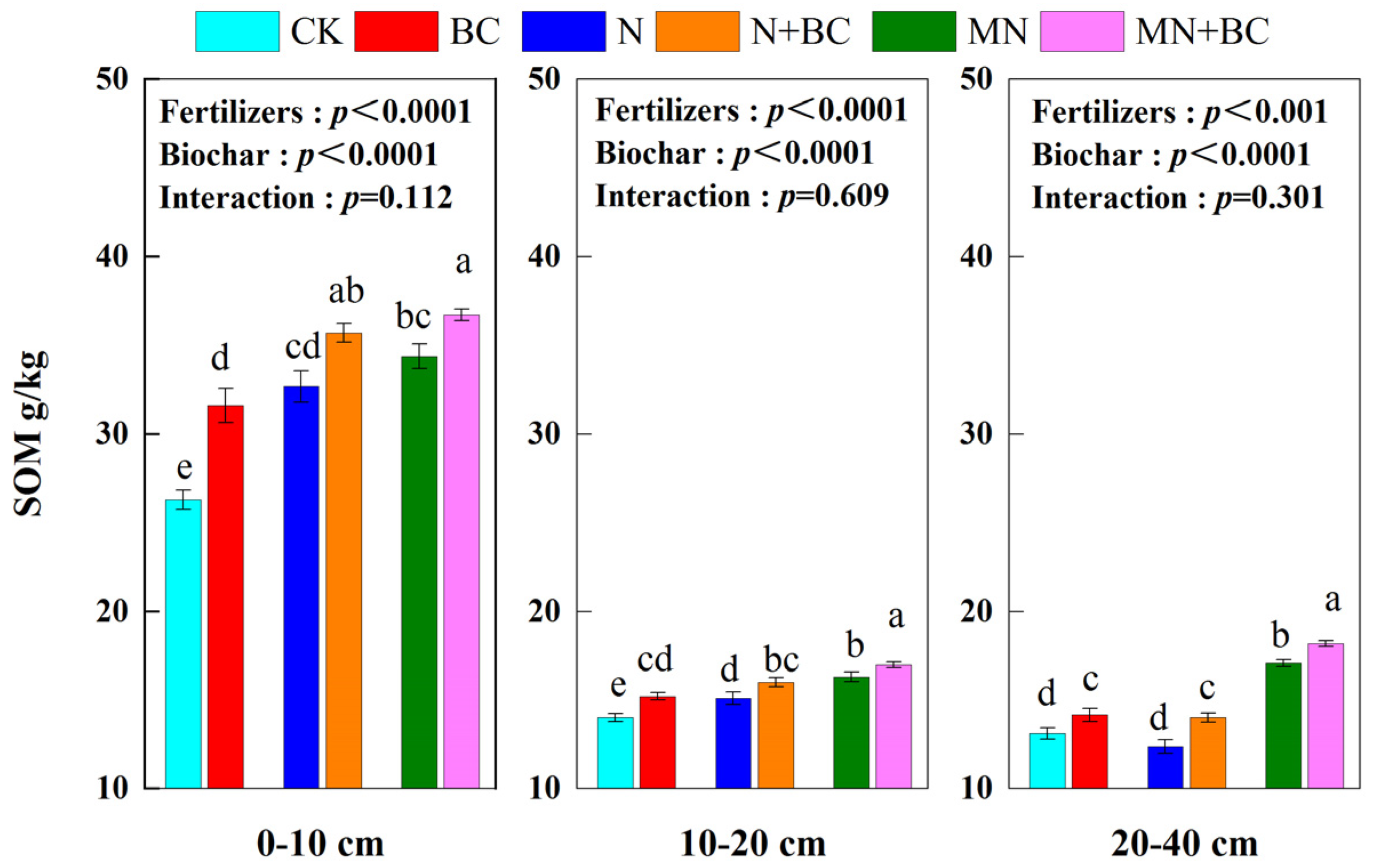 Plants 13 00973 g003