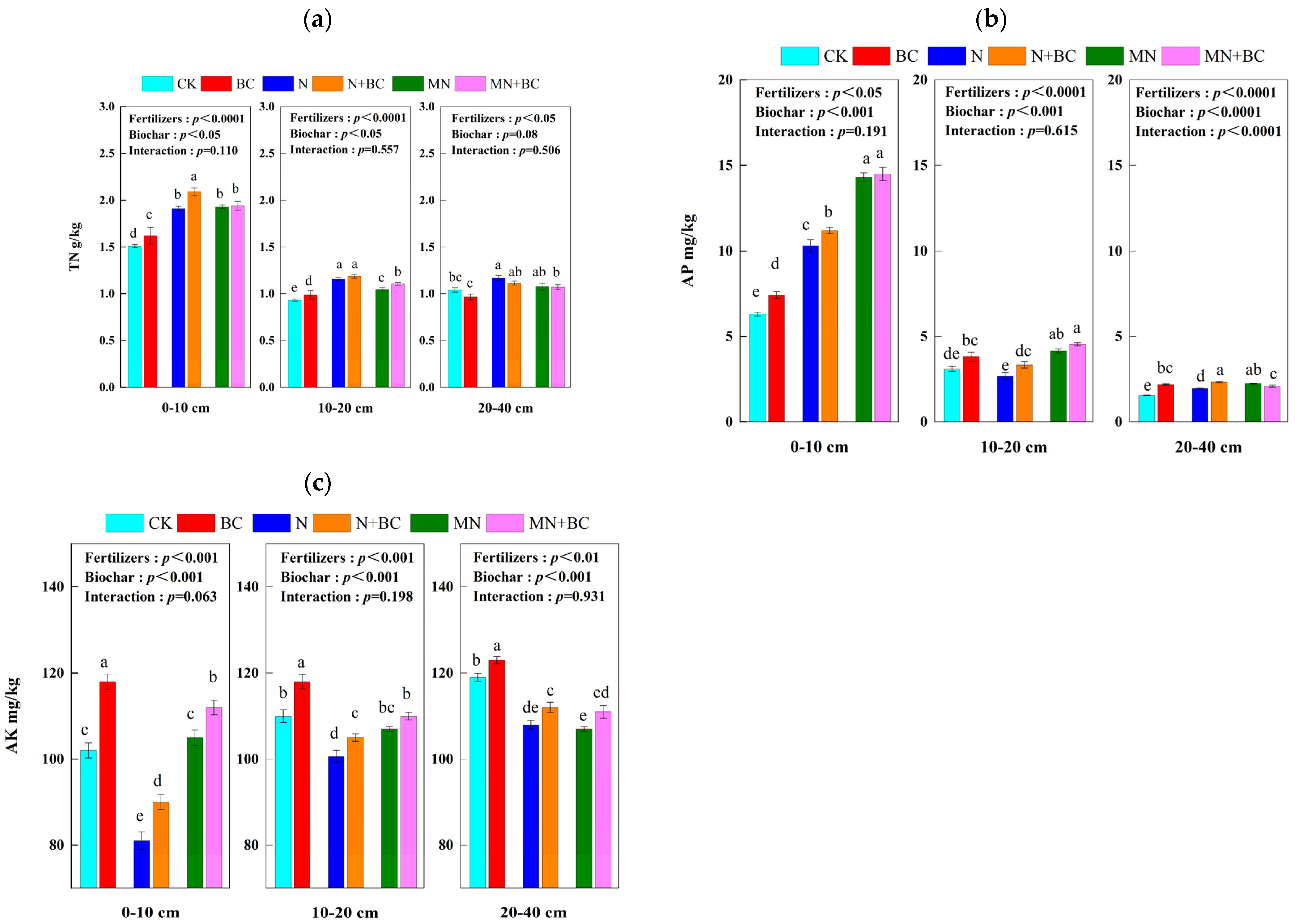 Plants 13 00973 g004