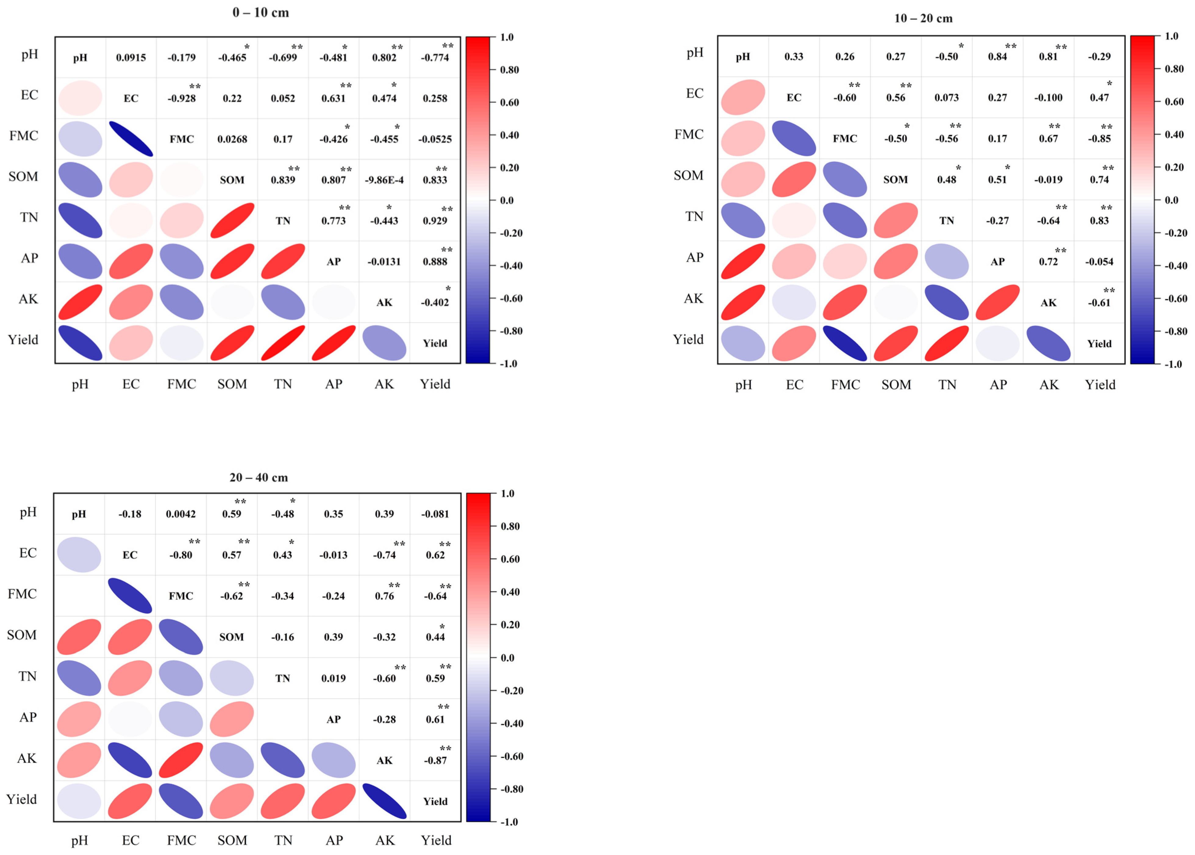 Plants 13 00973 g005