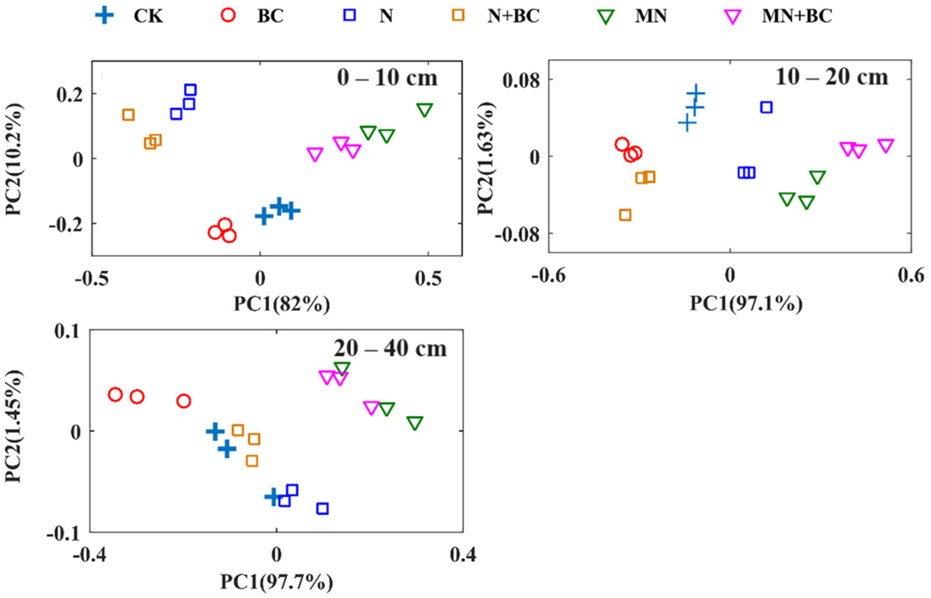 Plants 13 00973 g006
