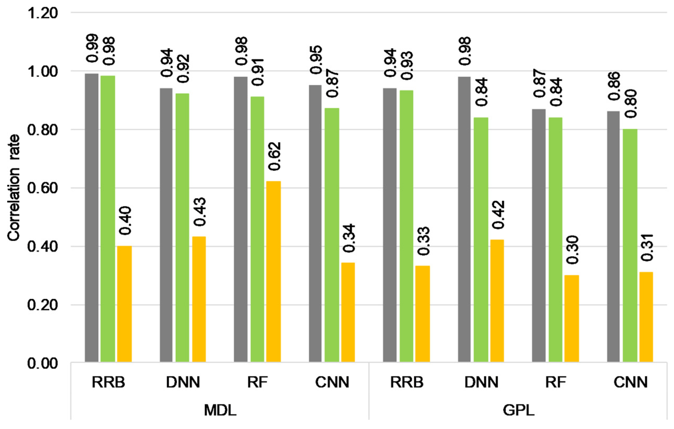 Plants 13 00975 g003