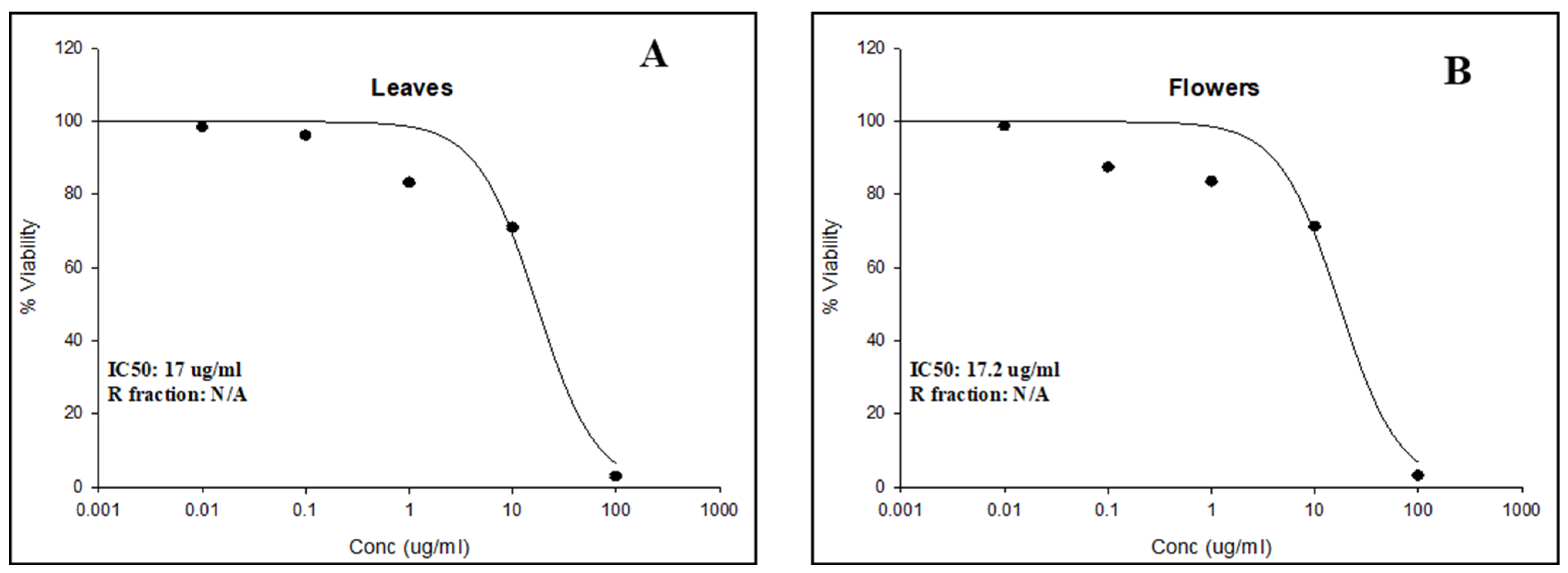 Plants 13 00976 g002
