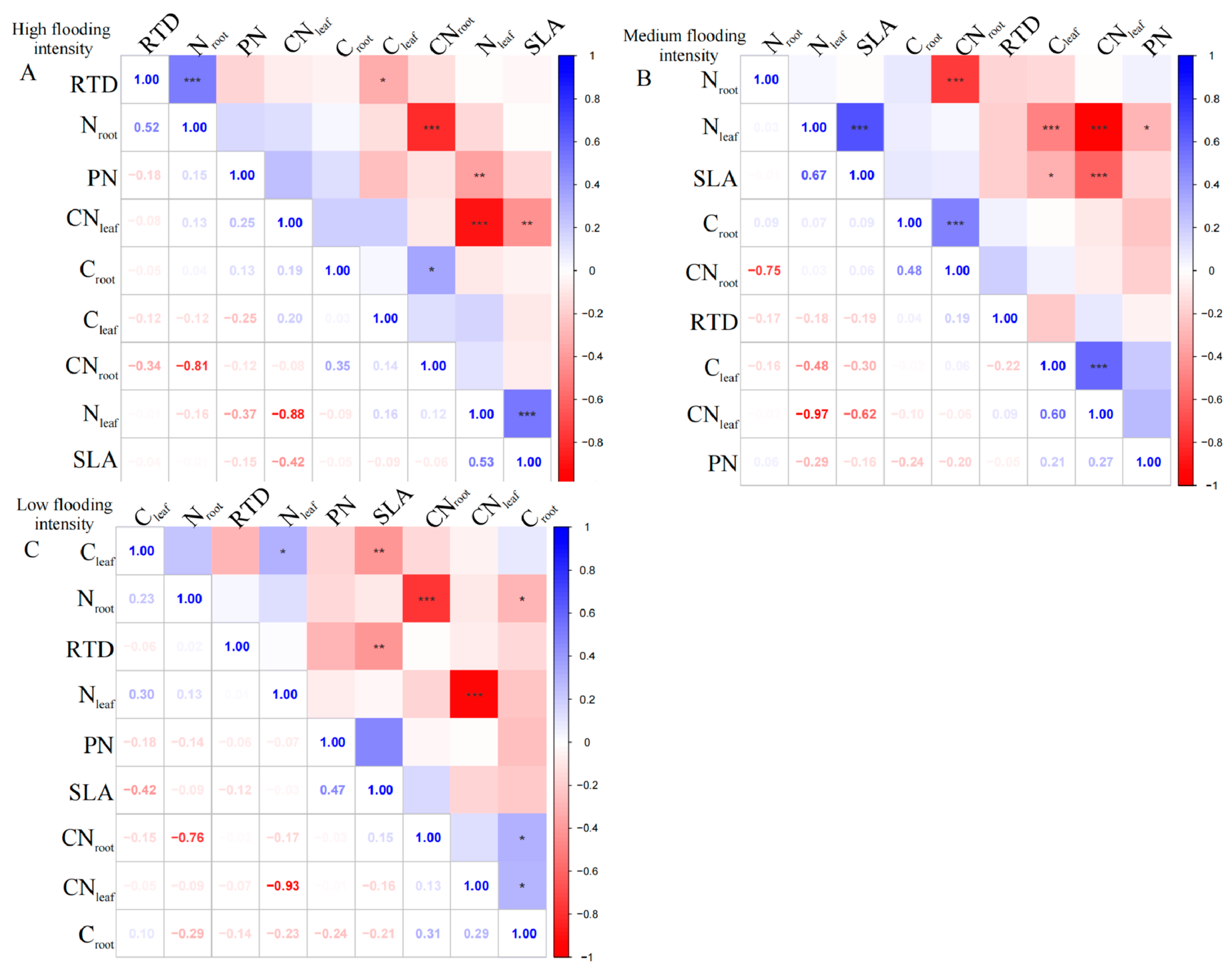 Plants 13 00978 g001