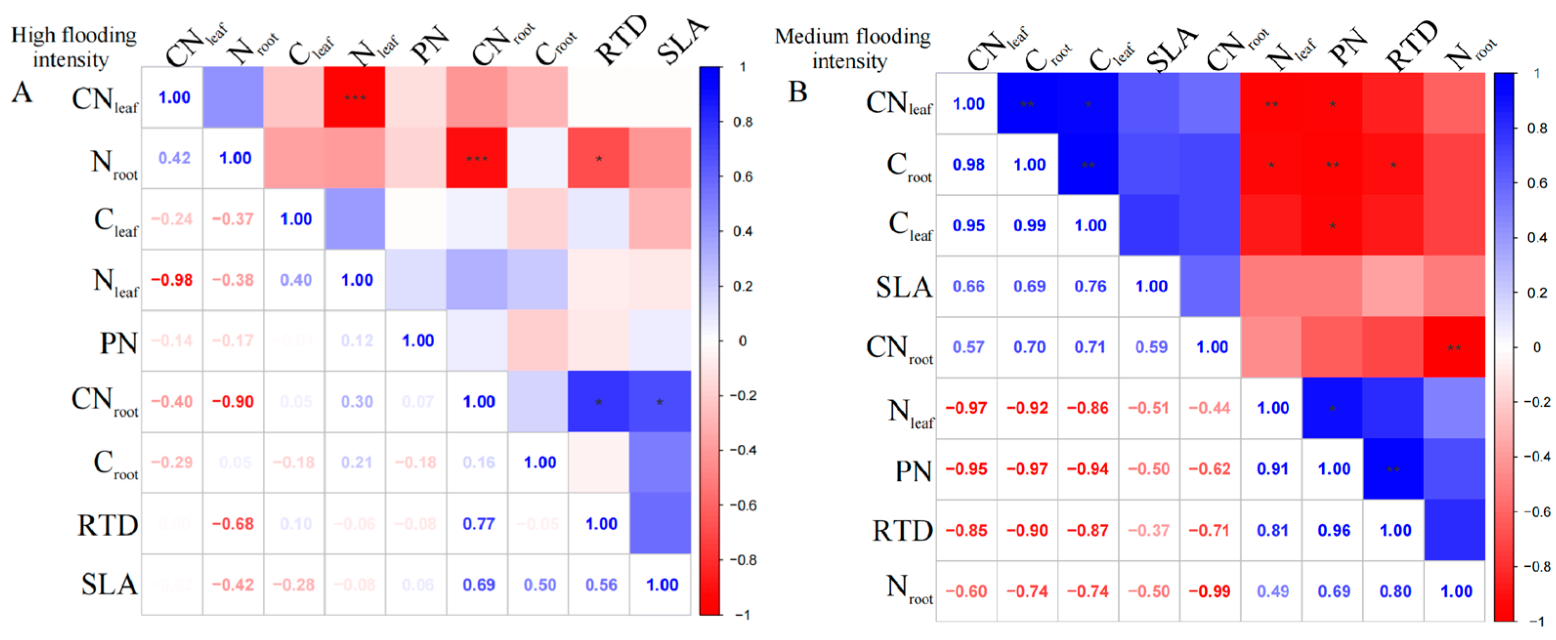 Plants 13 00978 g003