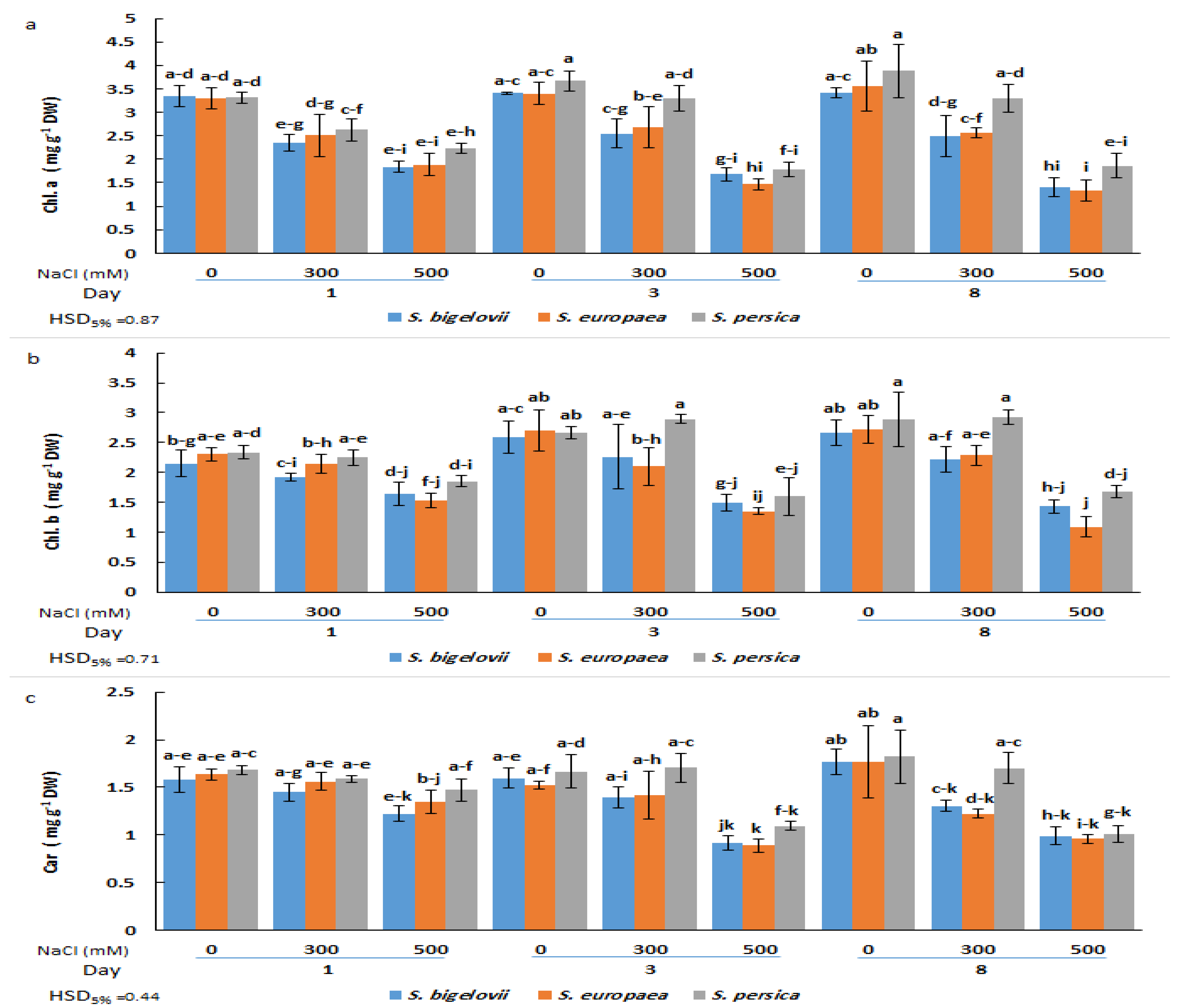 Plants 13 00979 g002