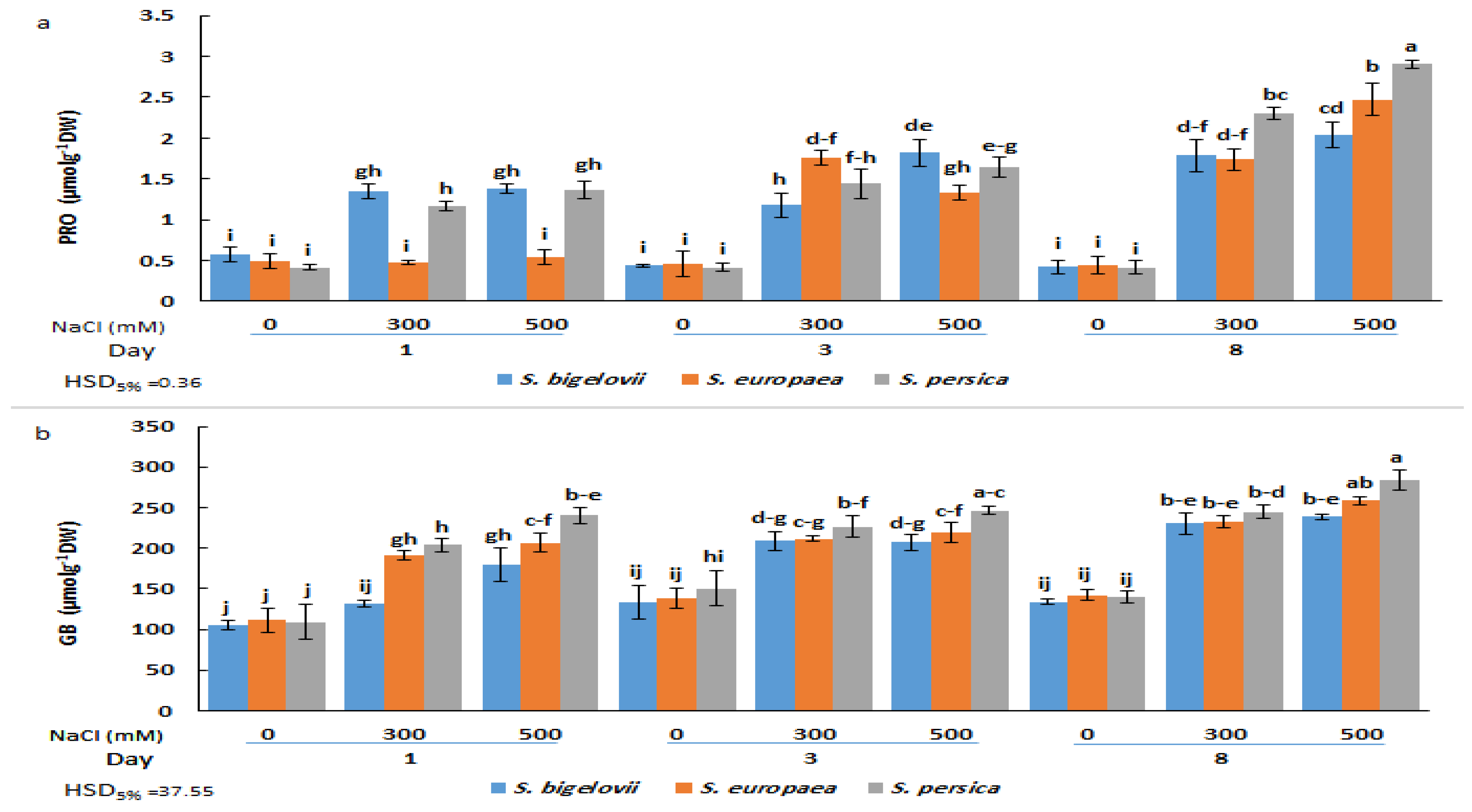 Plants 13 00979 g004