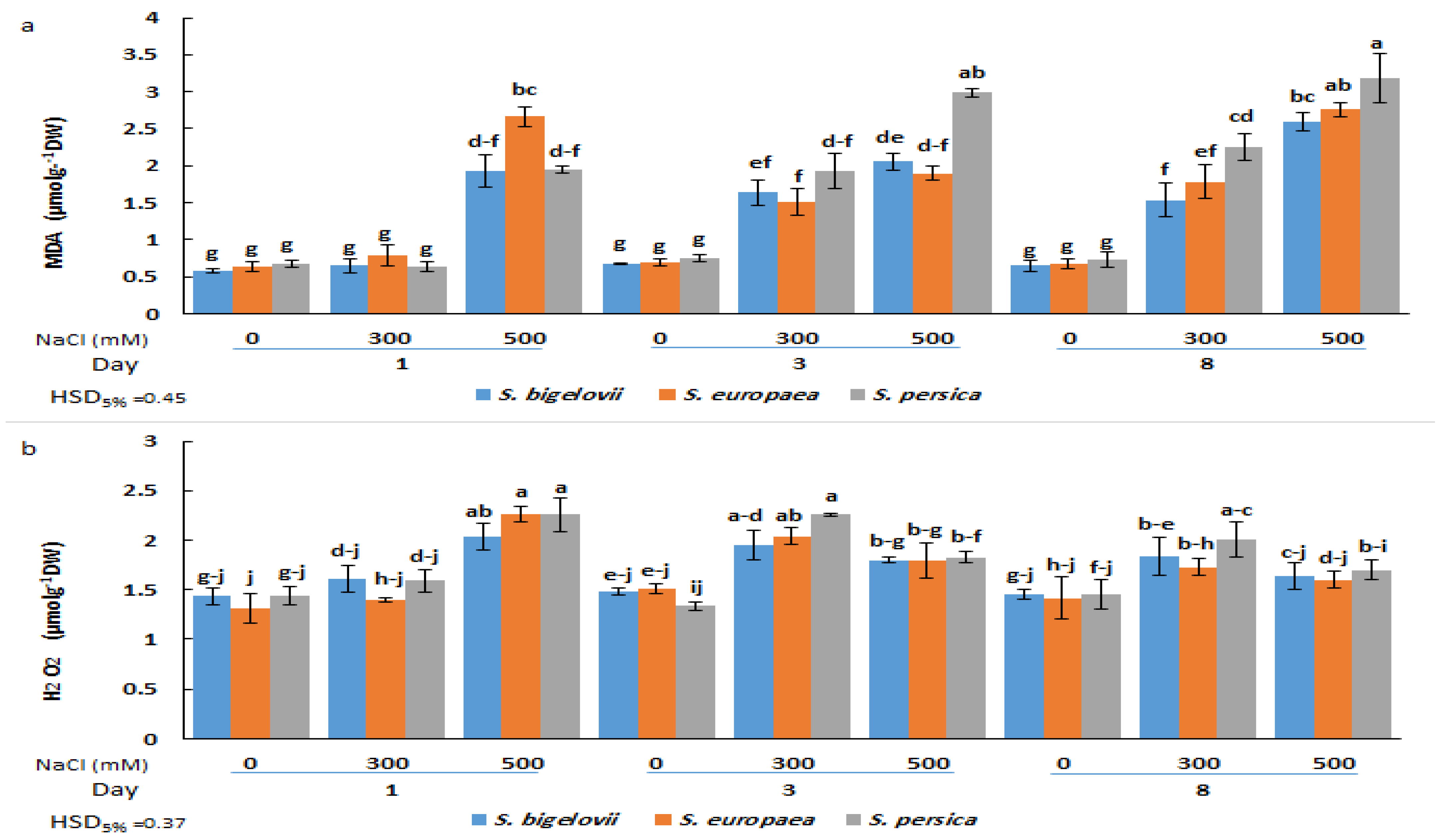 Plants 13 00979 g005
