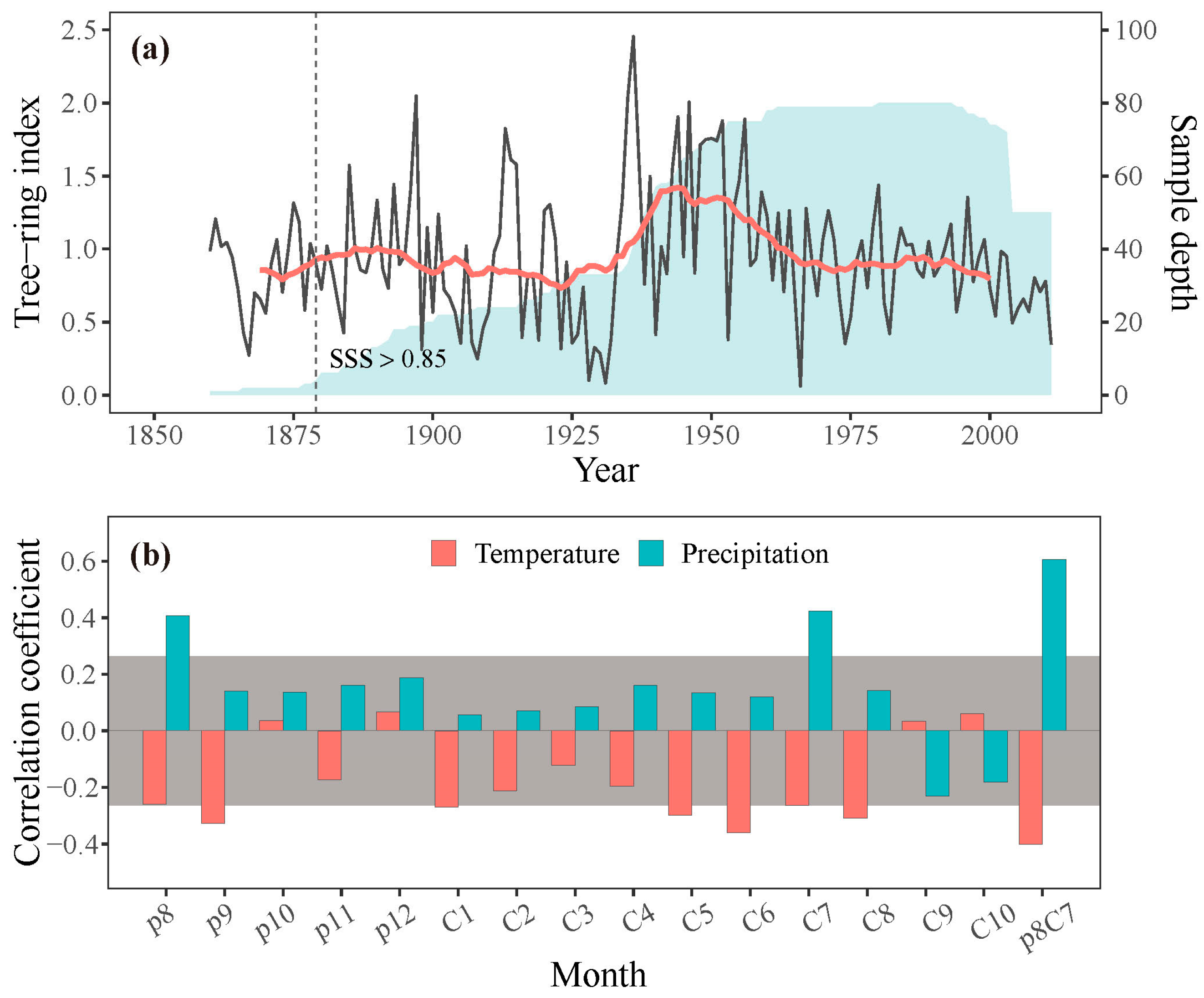 Plants 13 00980 g003