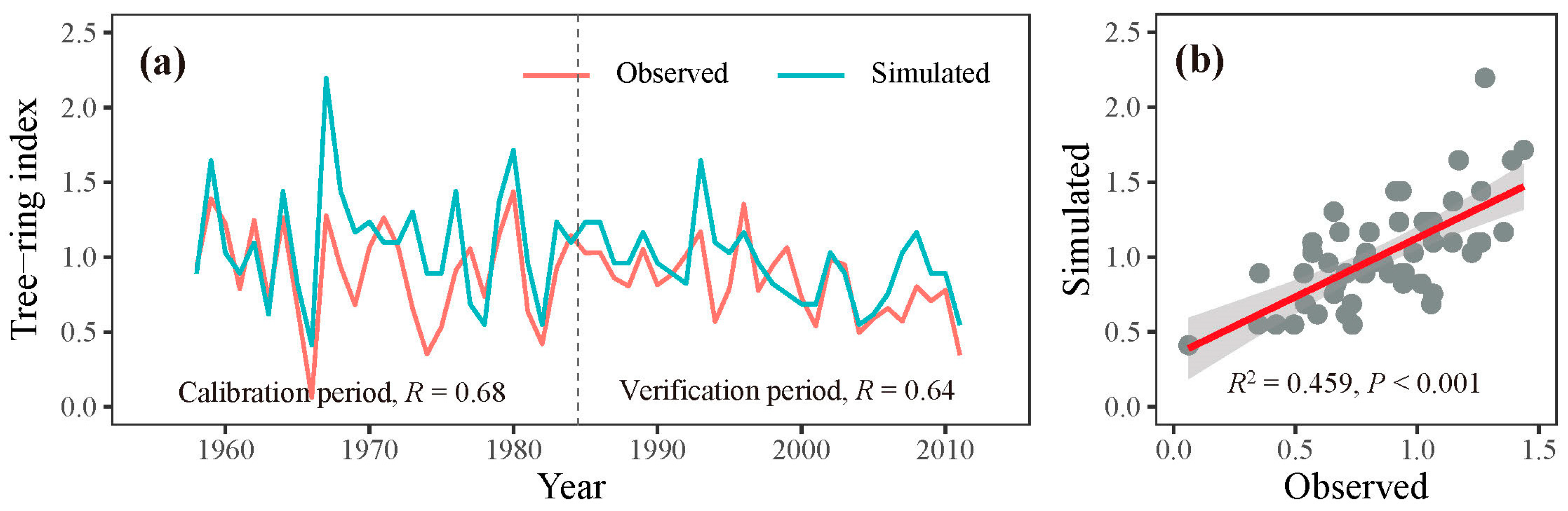Plants 13 00980 g005