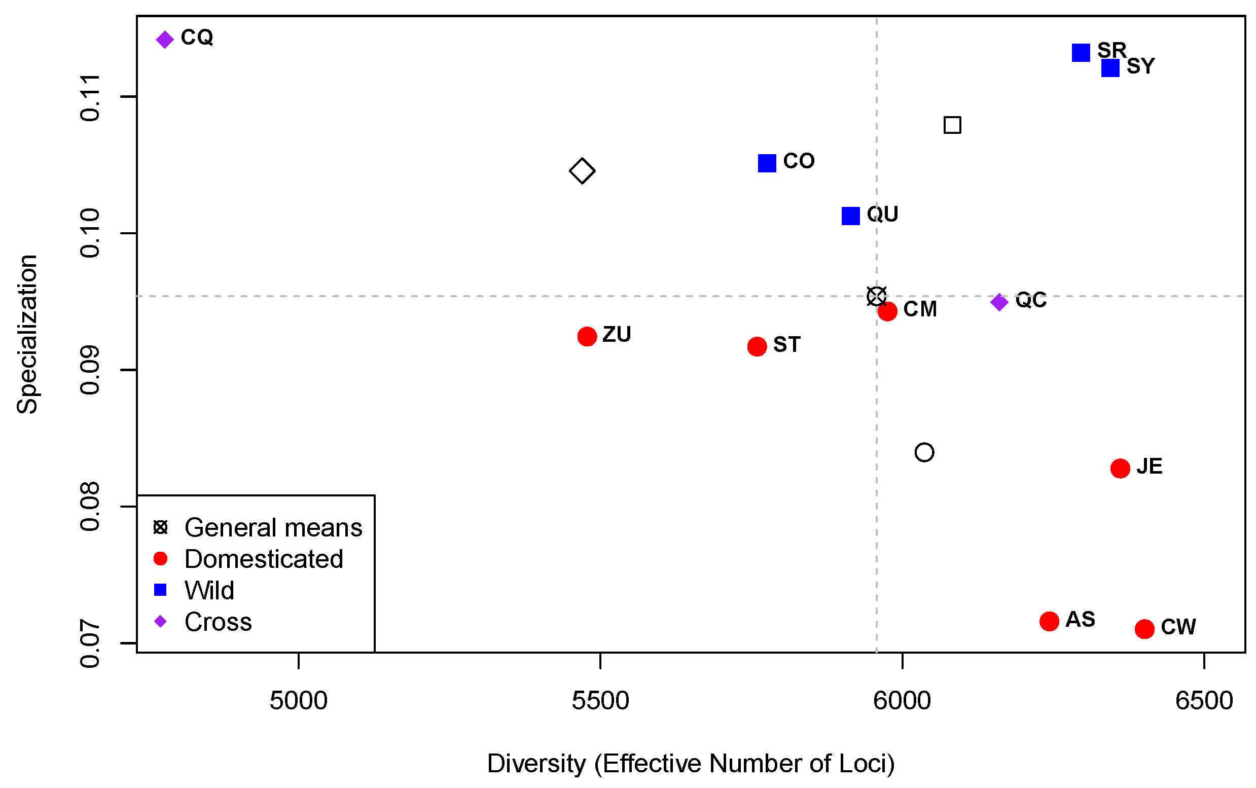 Plants 13 00983 g004