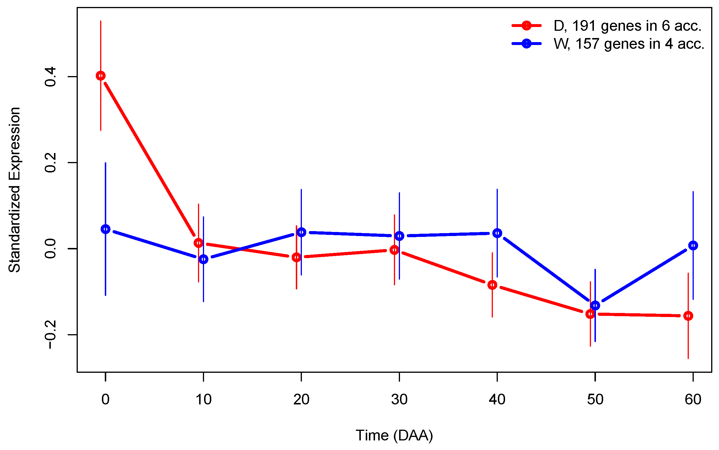 Plants 13 00983 g007