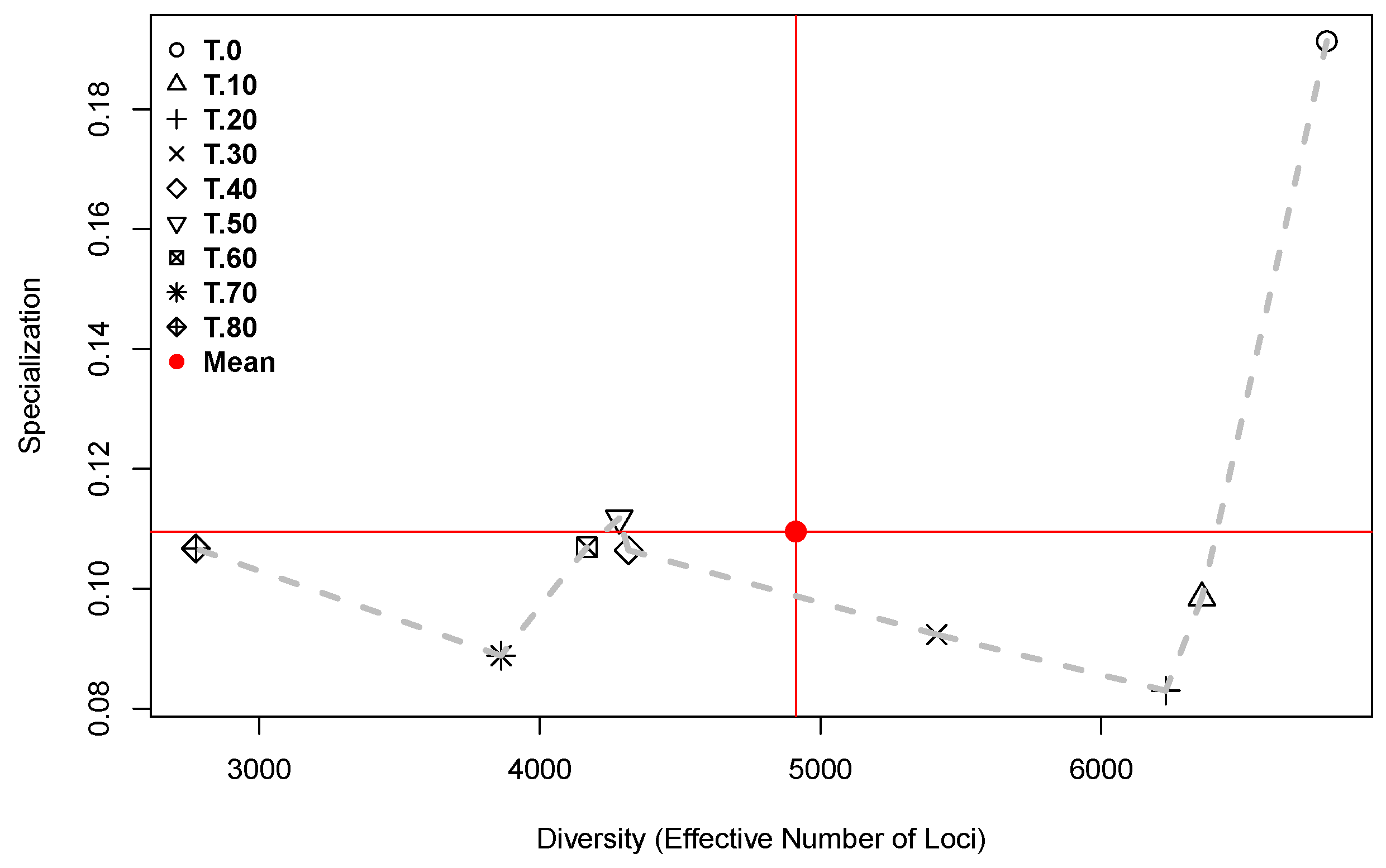 Plants 13 00983 g008