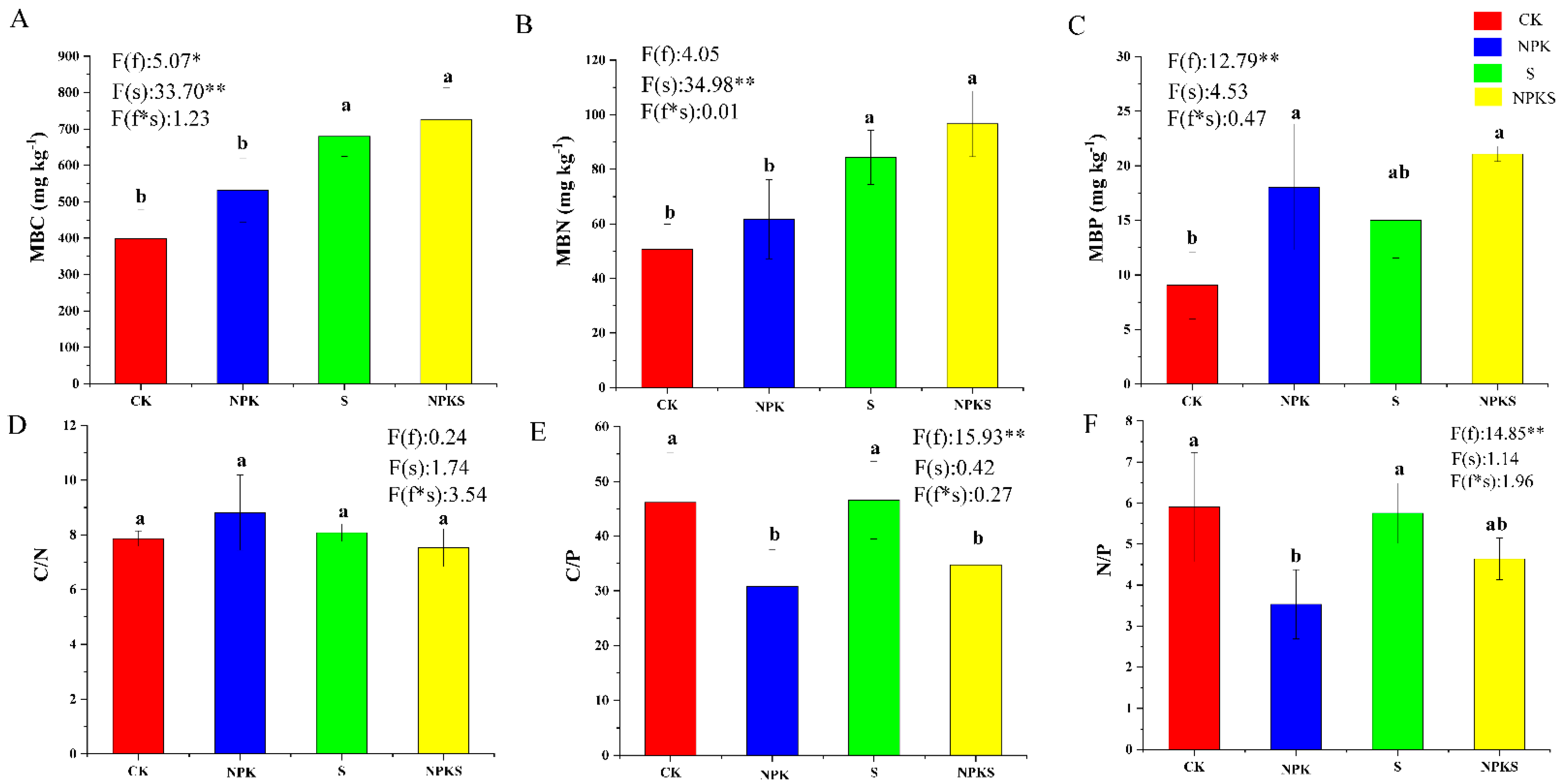 Plants 13 00985 g002
