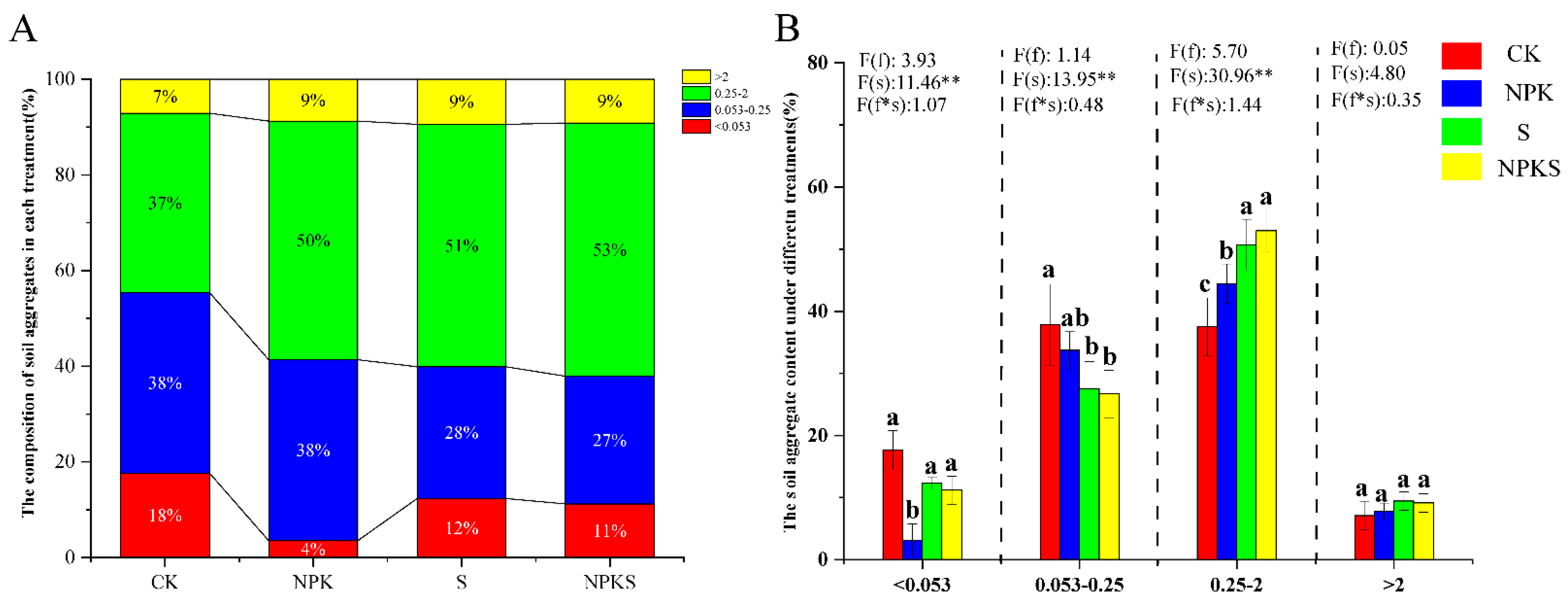 Plants 13 00985 g003