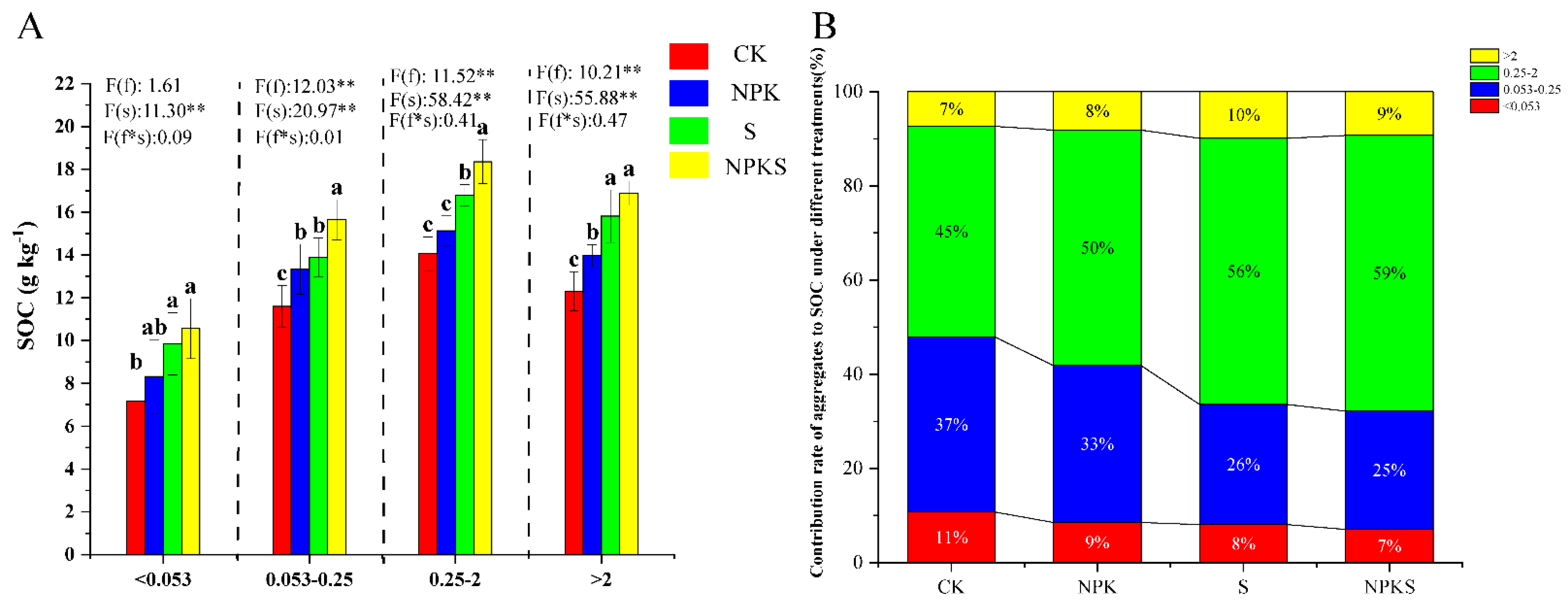 Plants 13 00985 g004