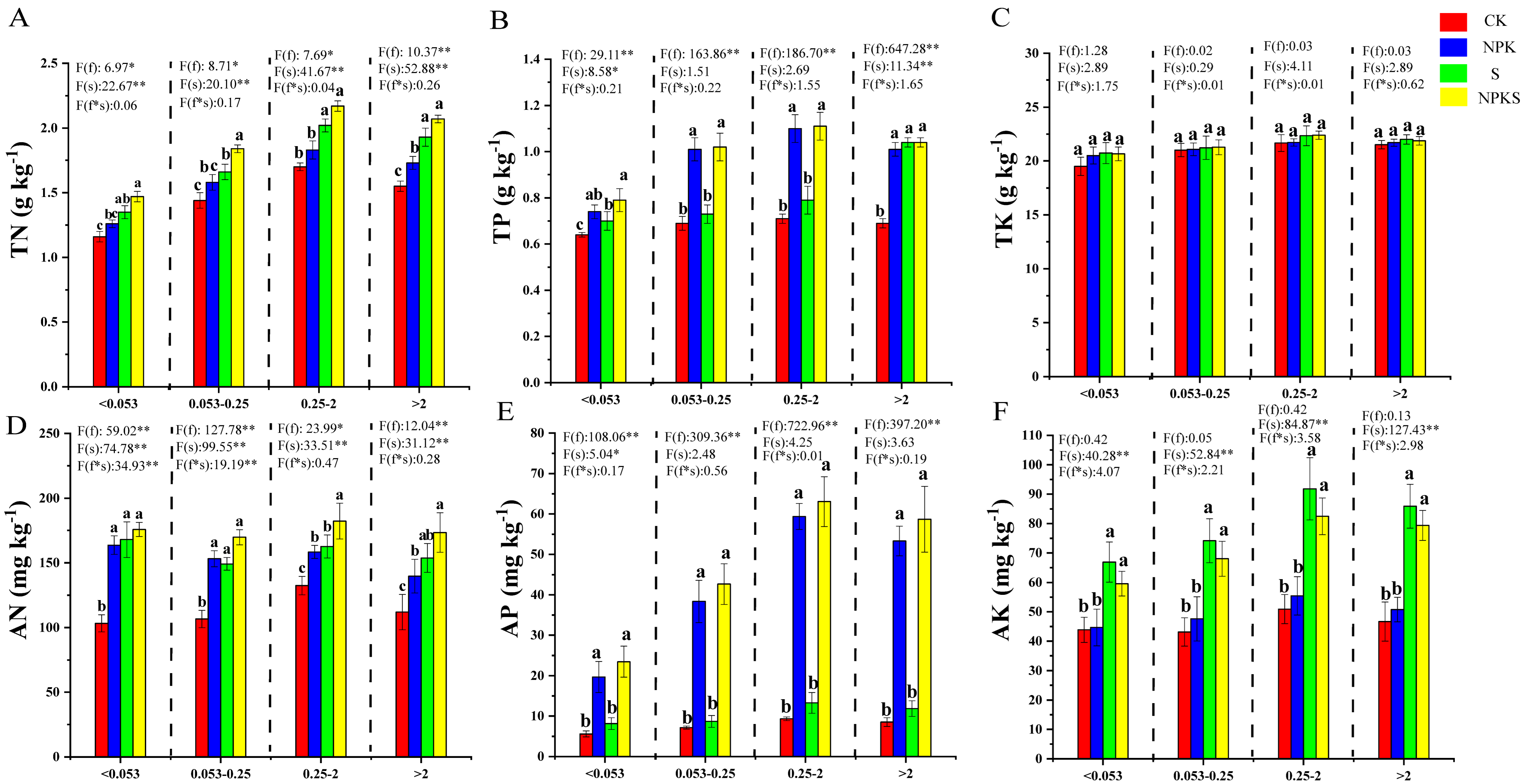 Plants 13 00985 g005