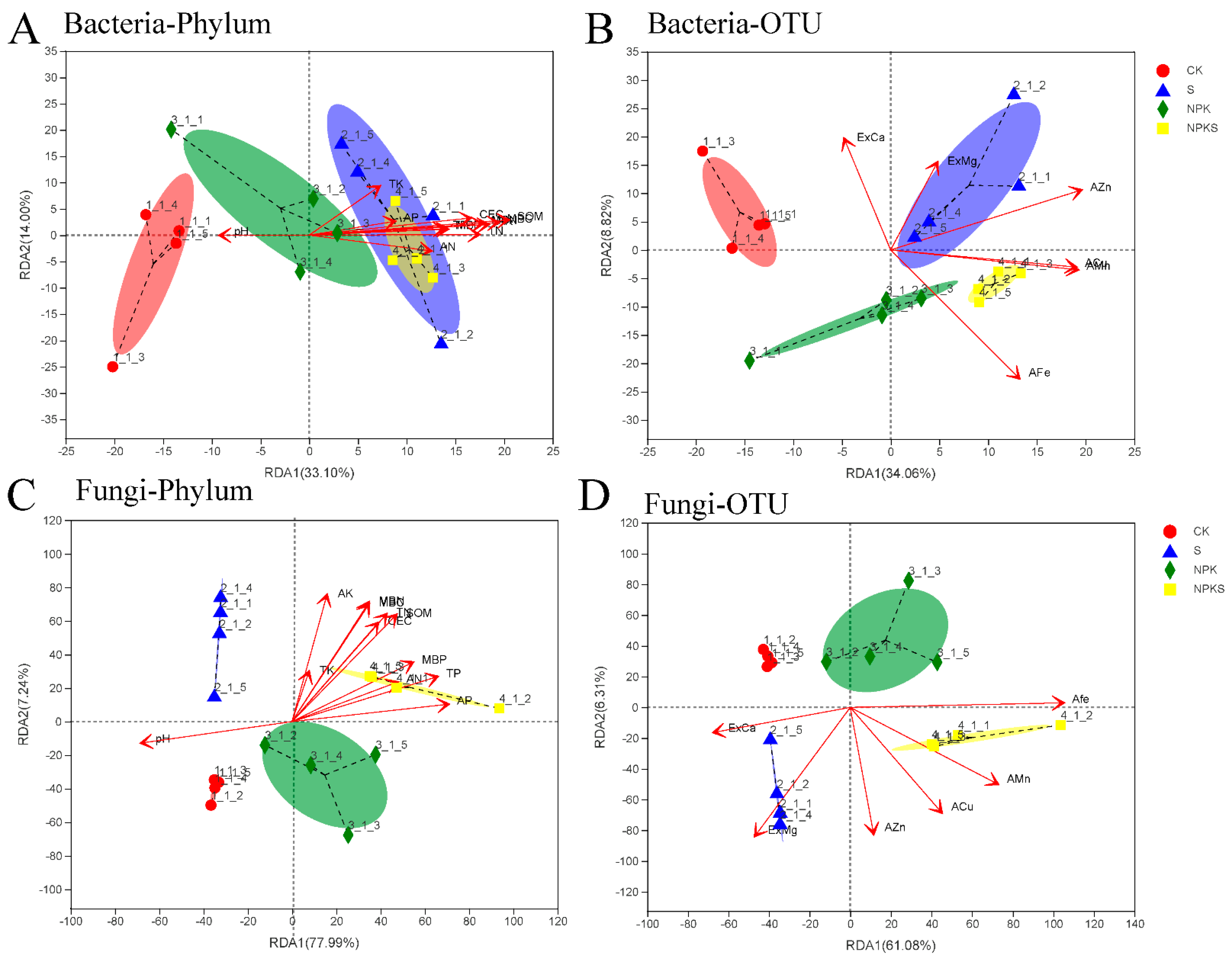 Plants 13 00985 g006