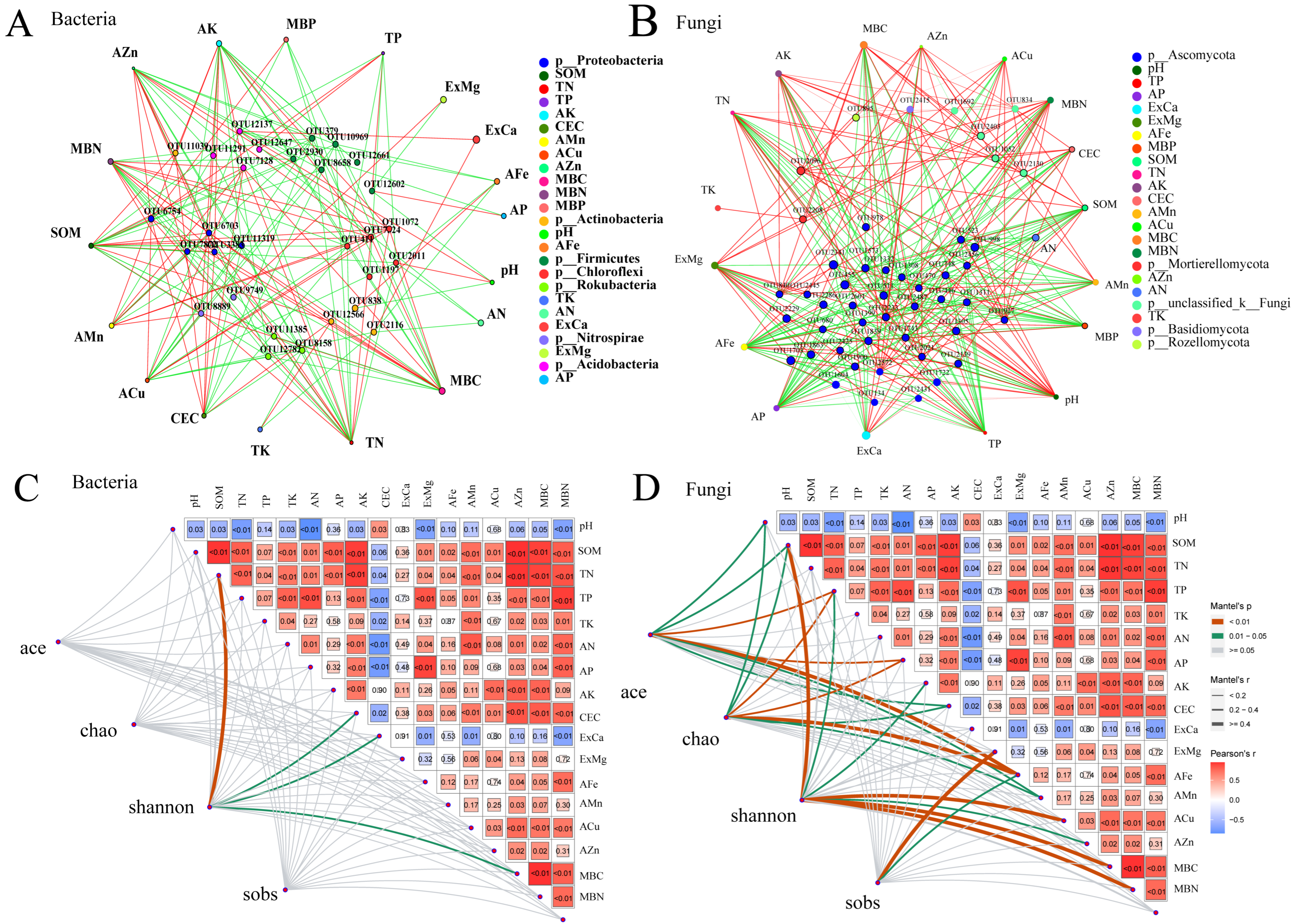 Plants 13 00985 g007