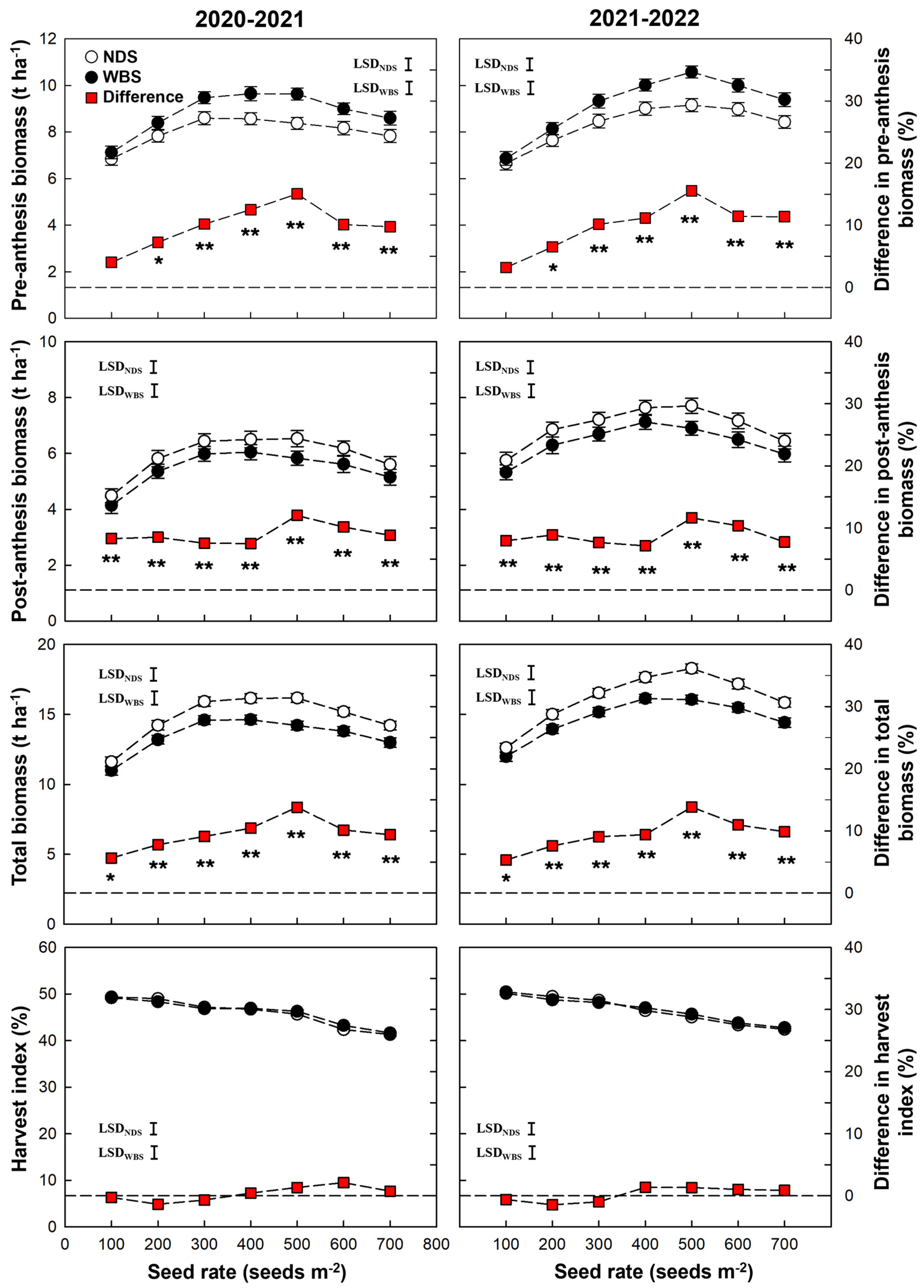 Plants 13 00986 g003