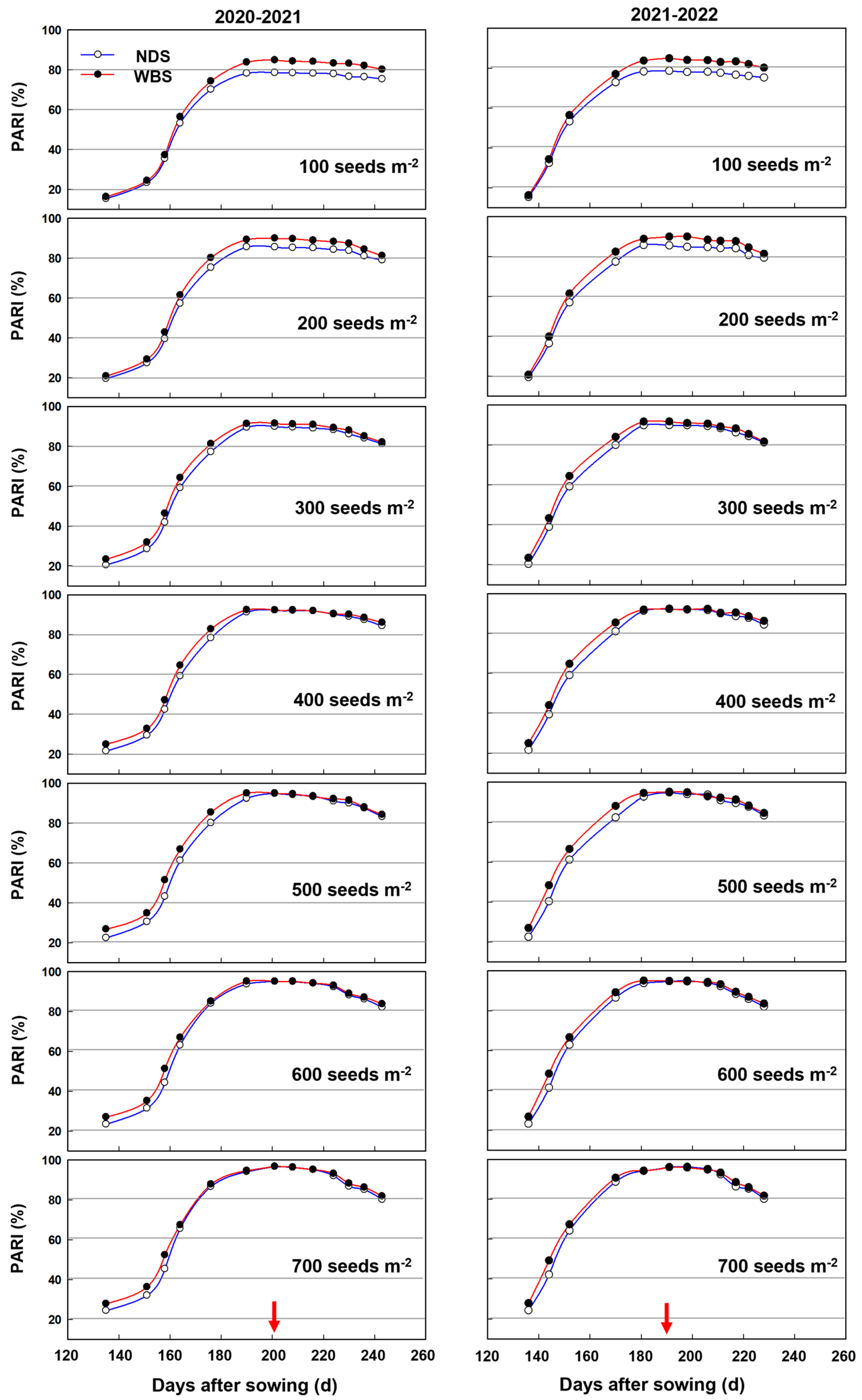 Plants 13 00986 g004